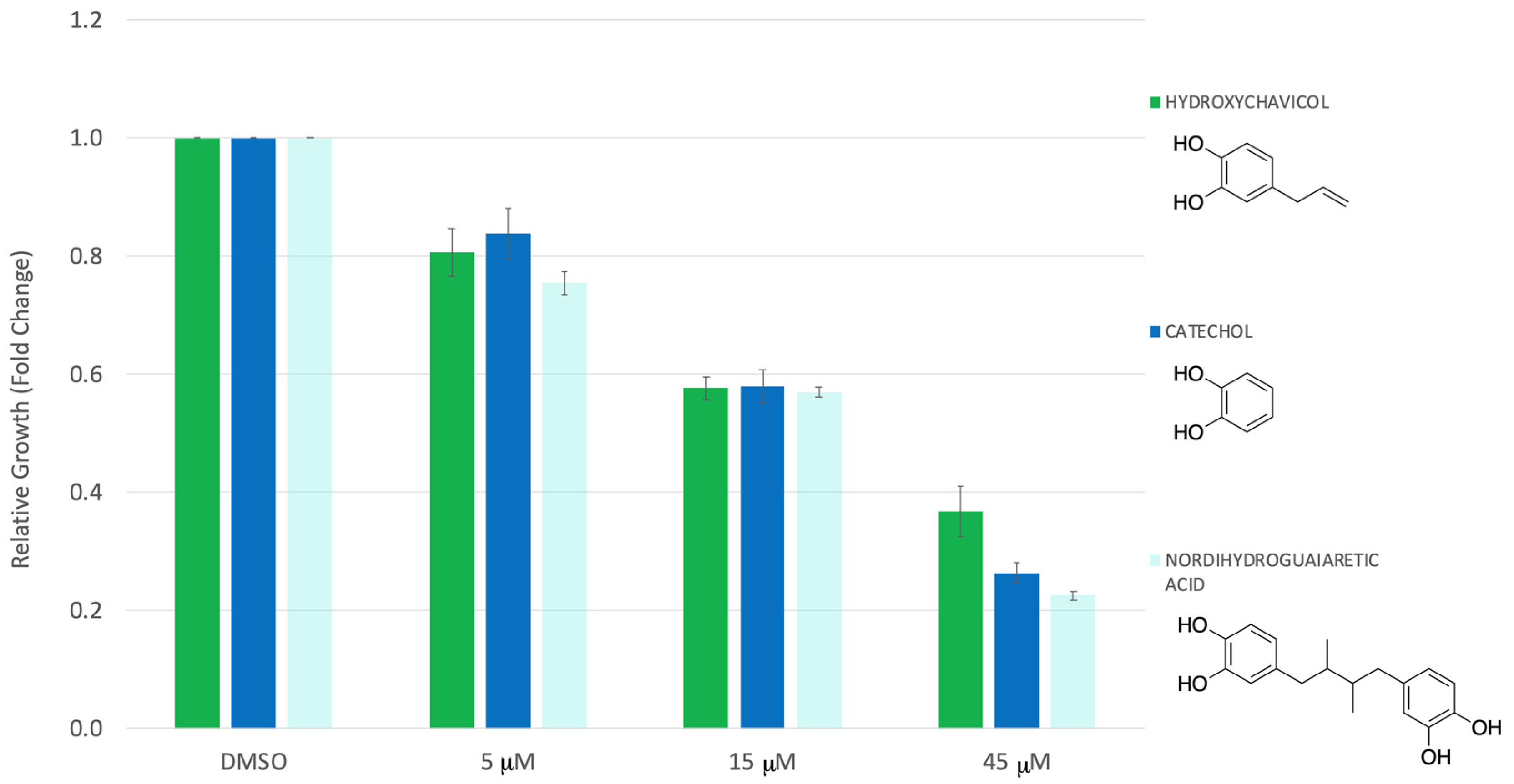Compounds 03 00039 g008 Compounds 03 00039 g008