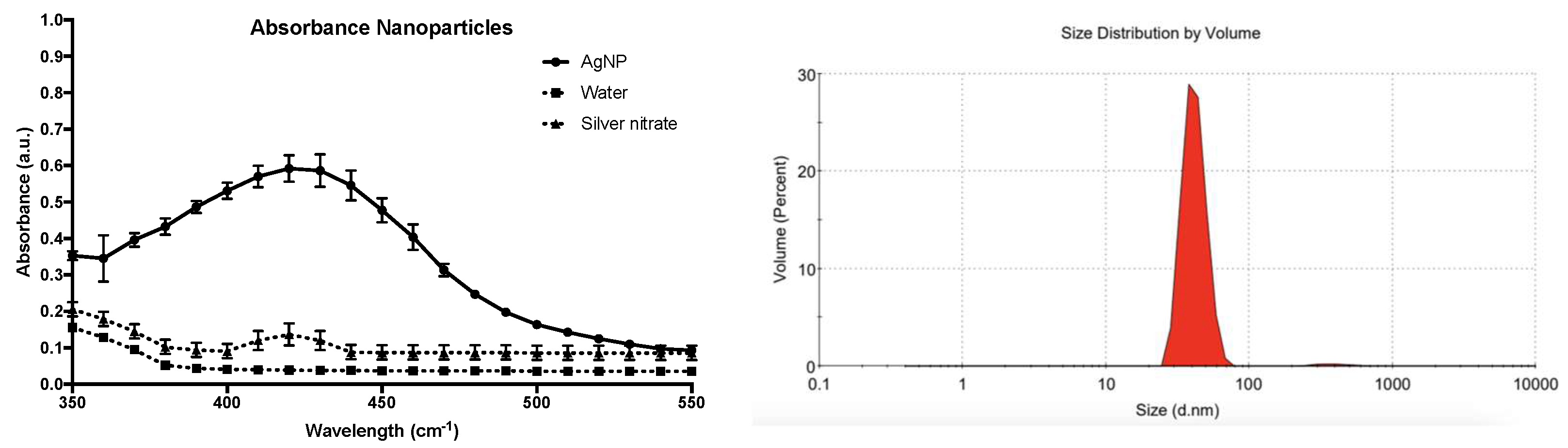 Compounds 03 00042 g003