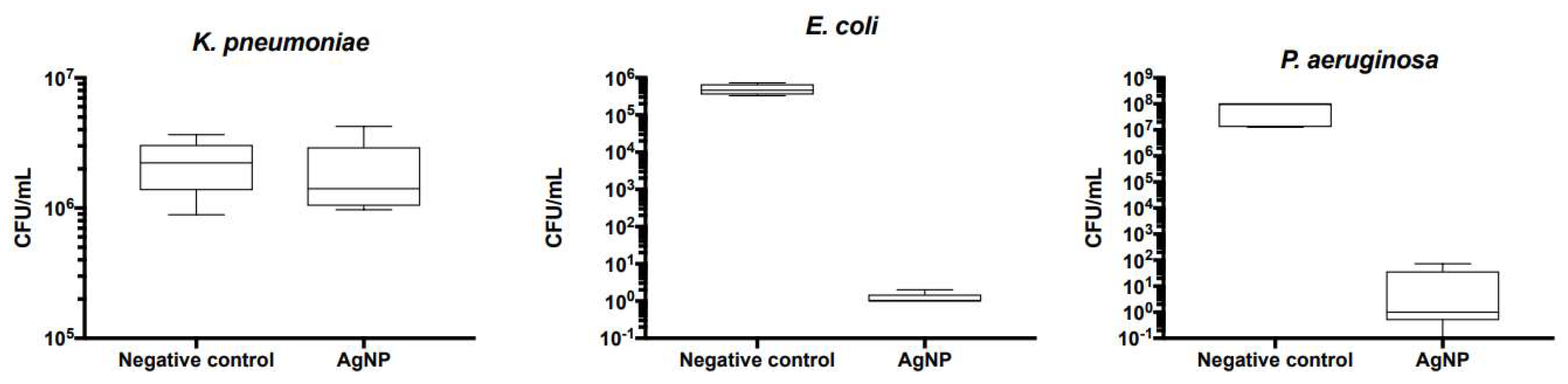 Compounds 03 00042 g007