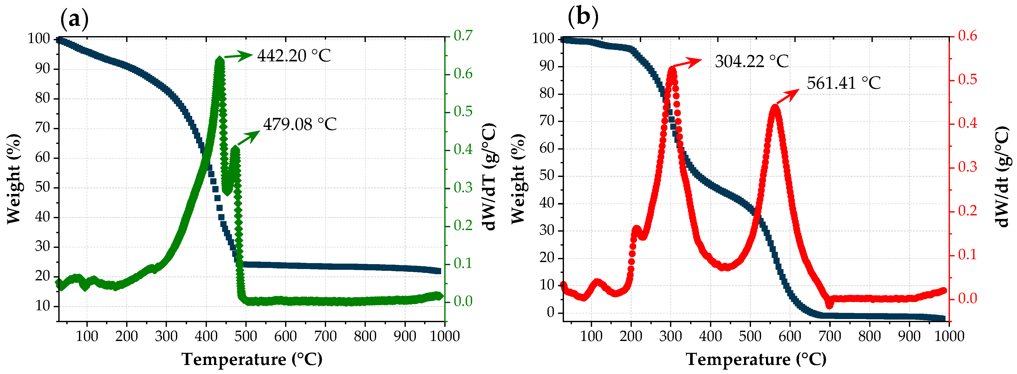 Compounds 04 00001 g006
