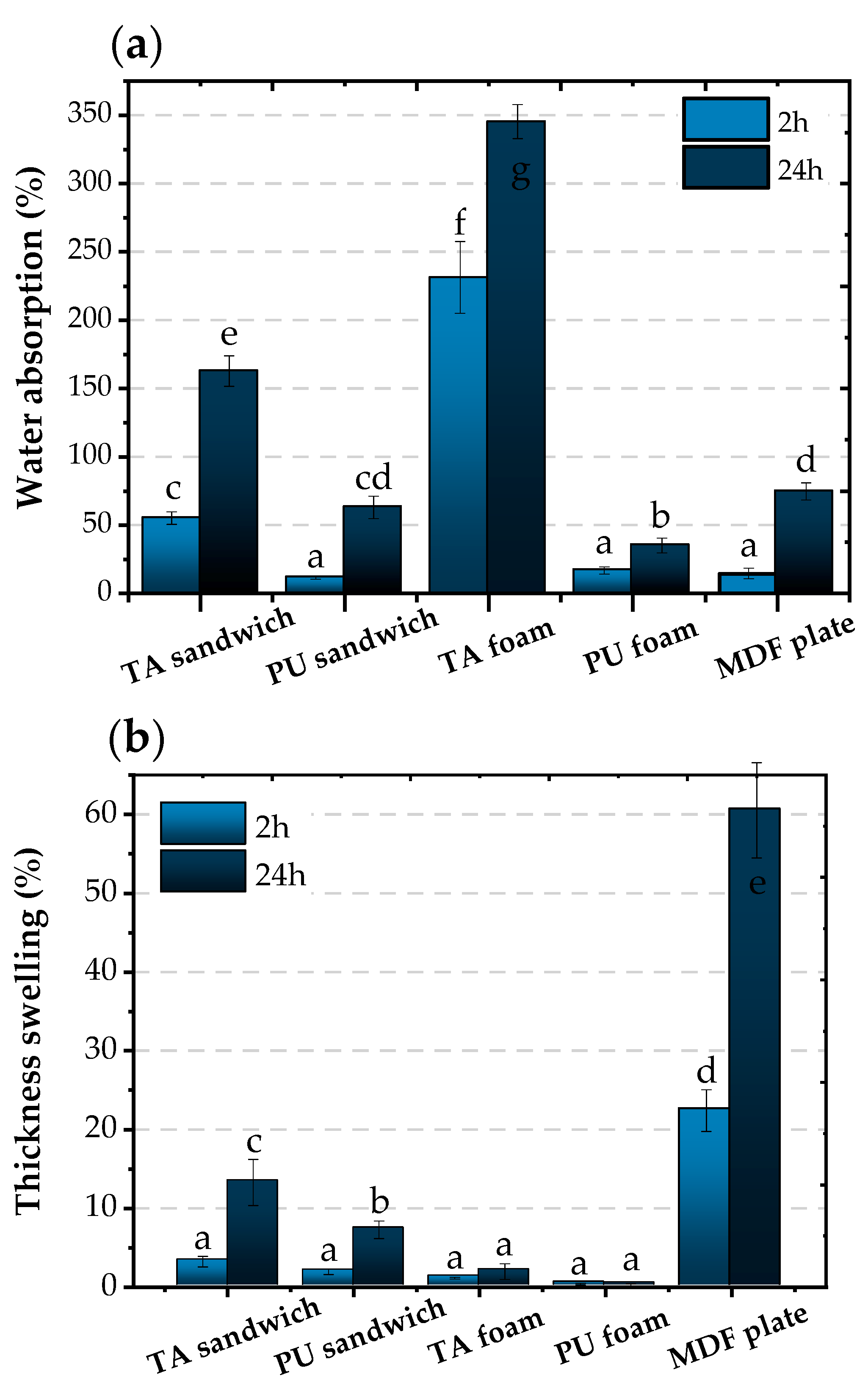 Compounds 04 00001 g008