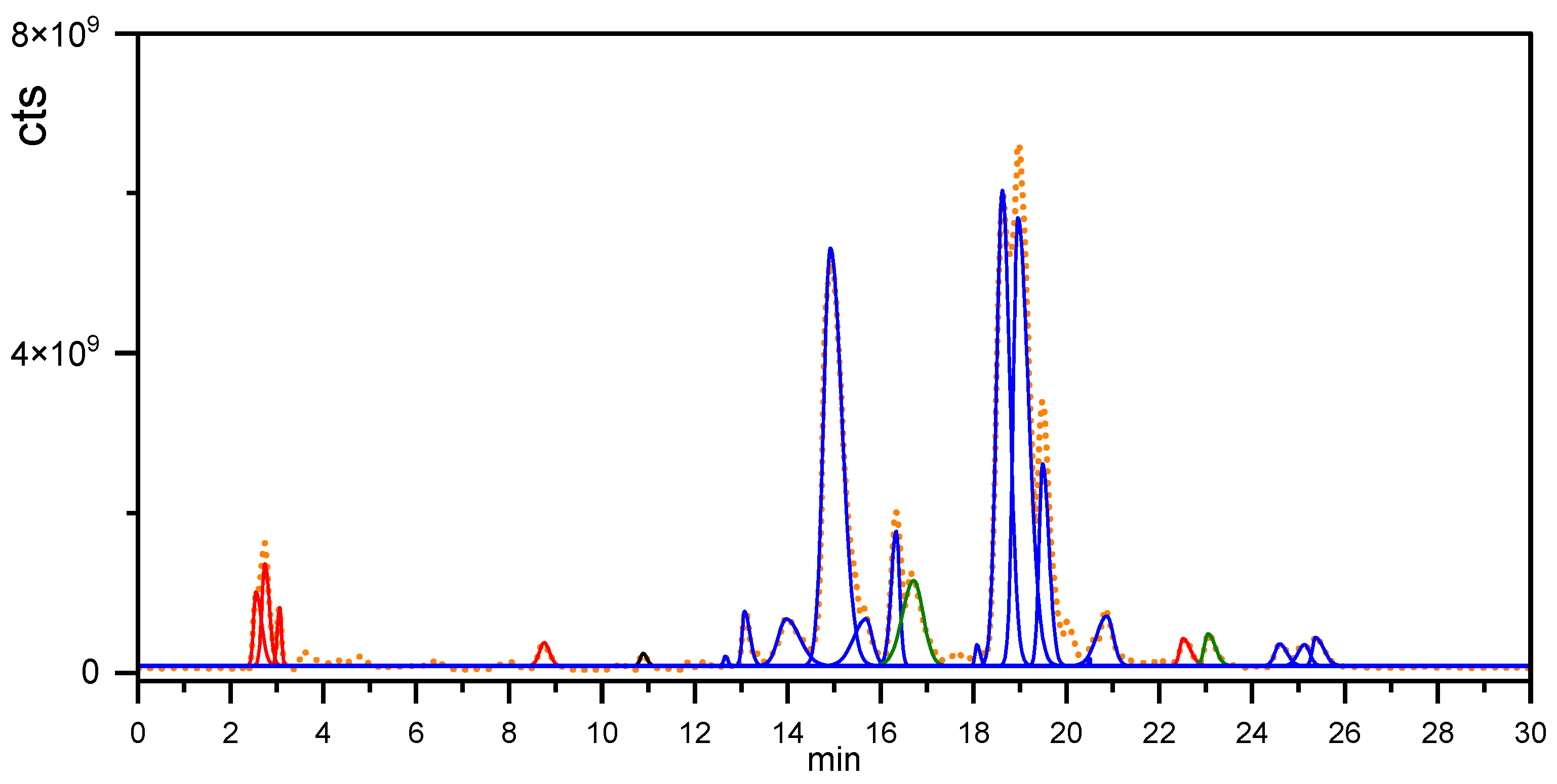 Compounds 04 00002 g002 Compounds 04 00002 g002