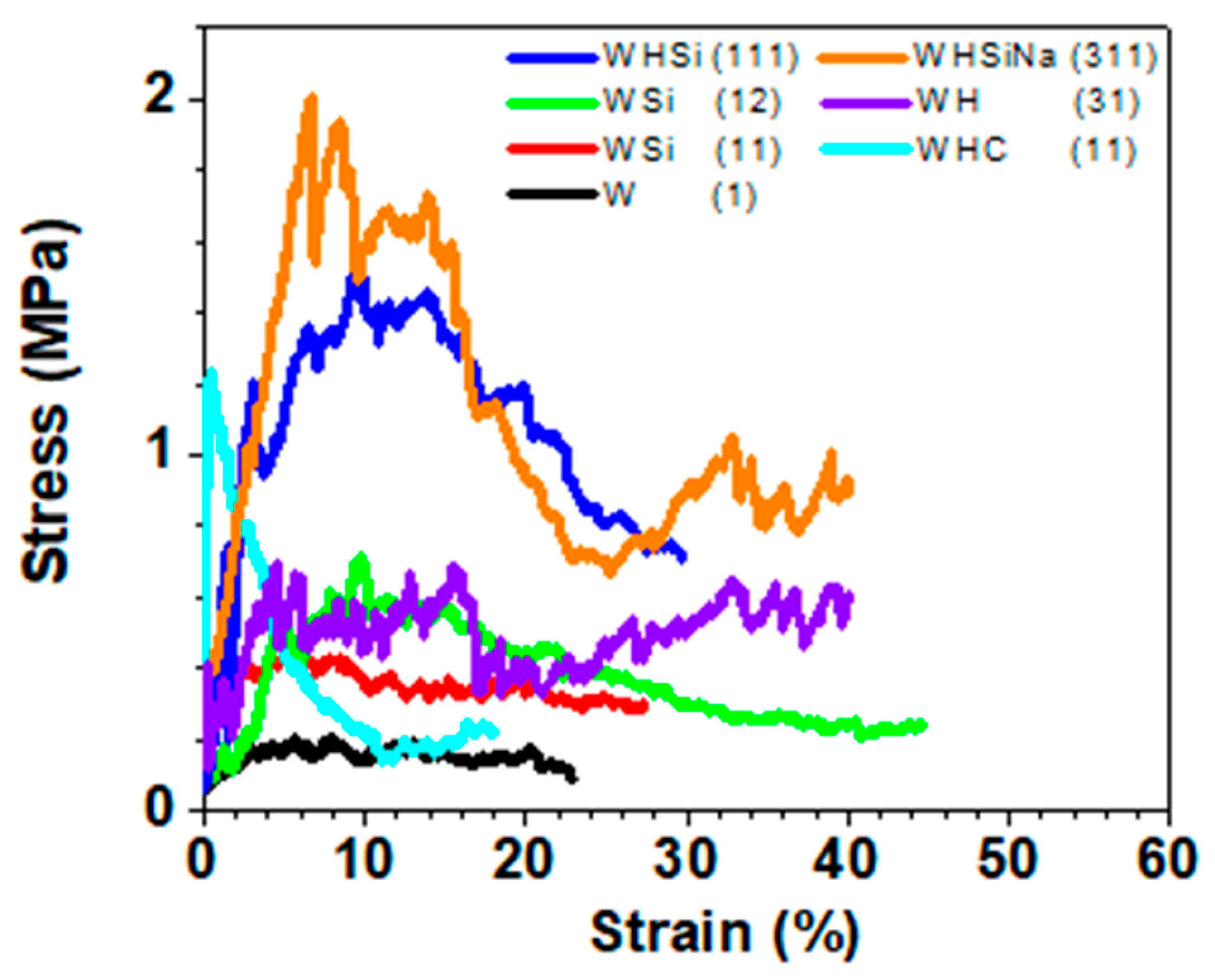 Compounds 04 00005 g006