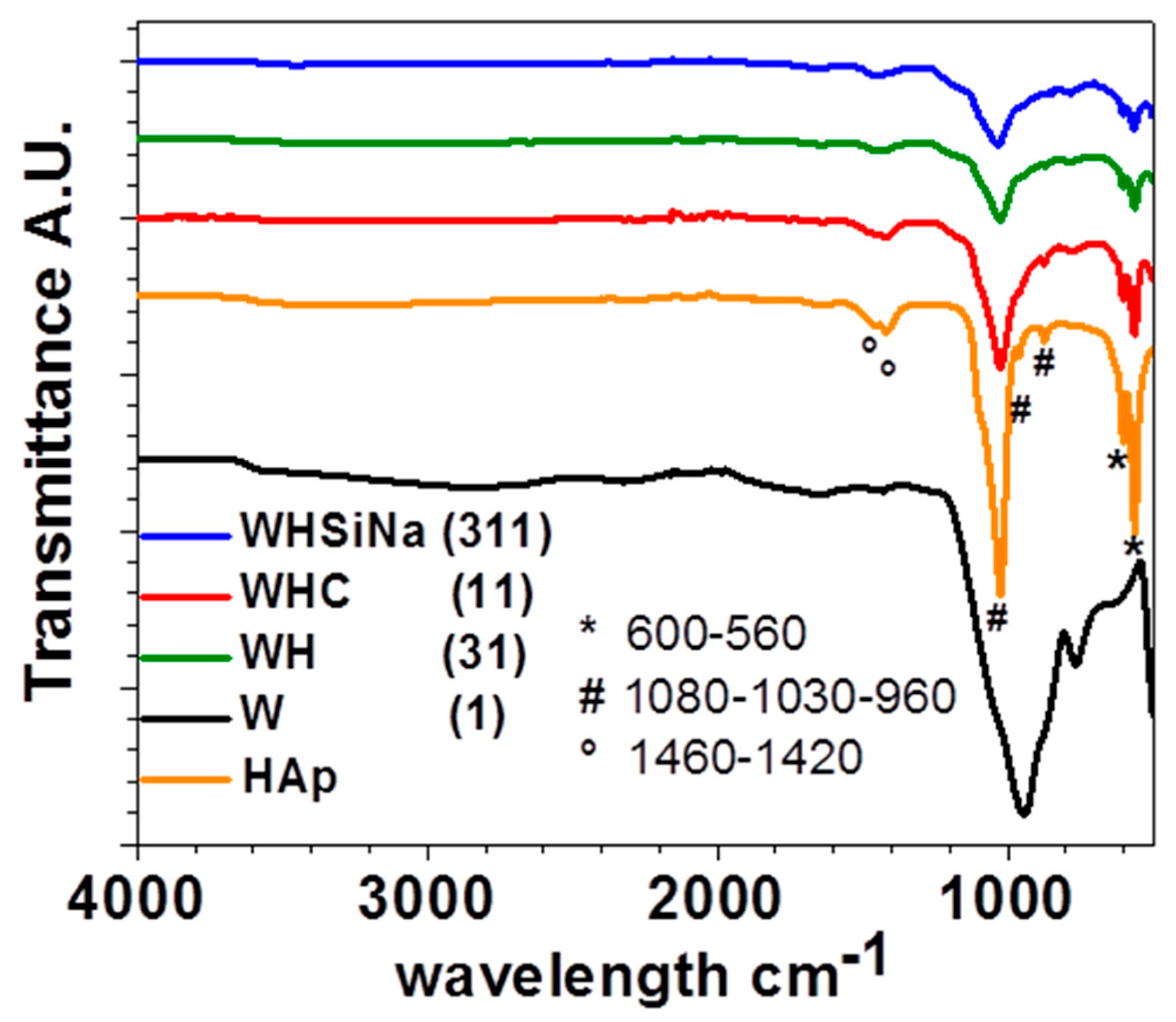 Compounds 04 00005 g007
