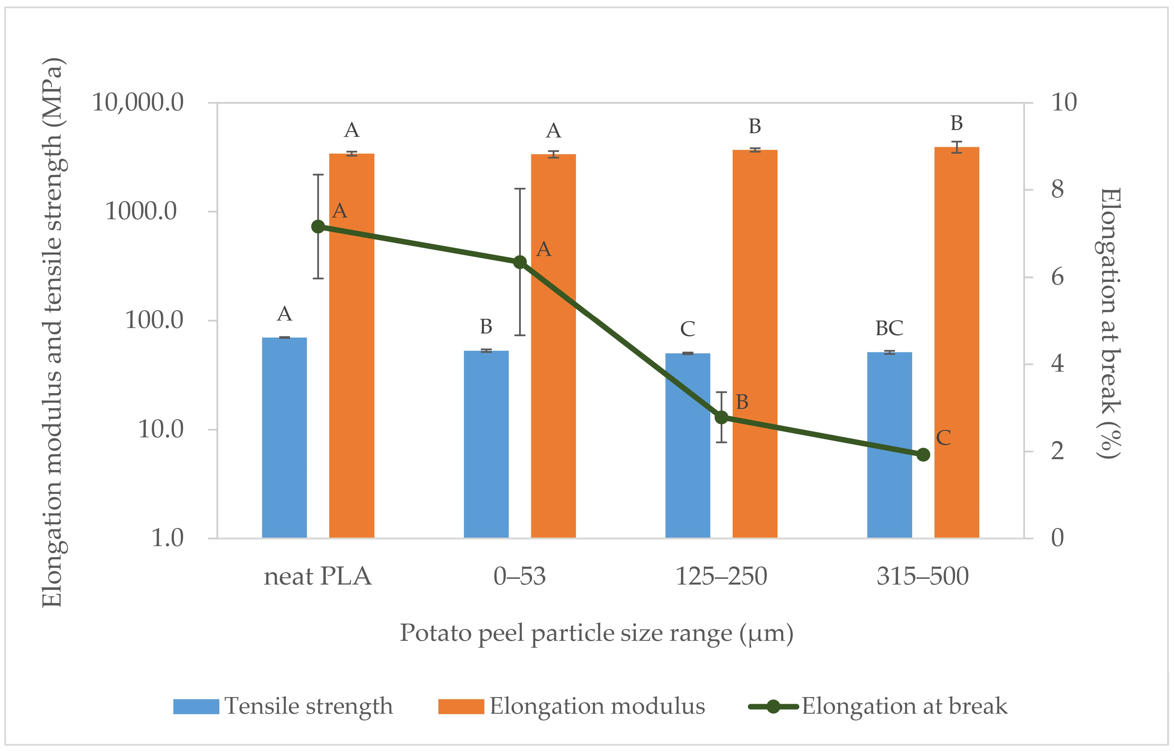 Compounds 04 00006 g006