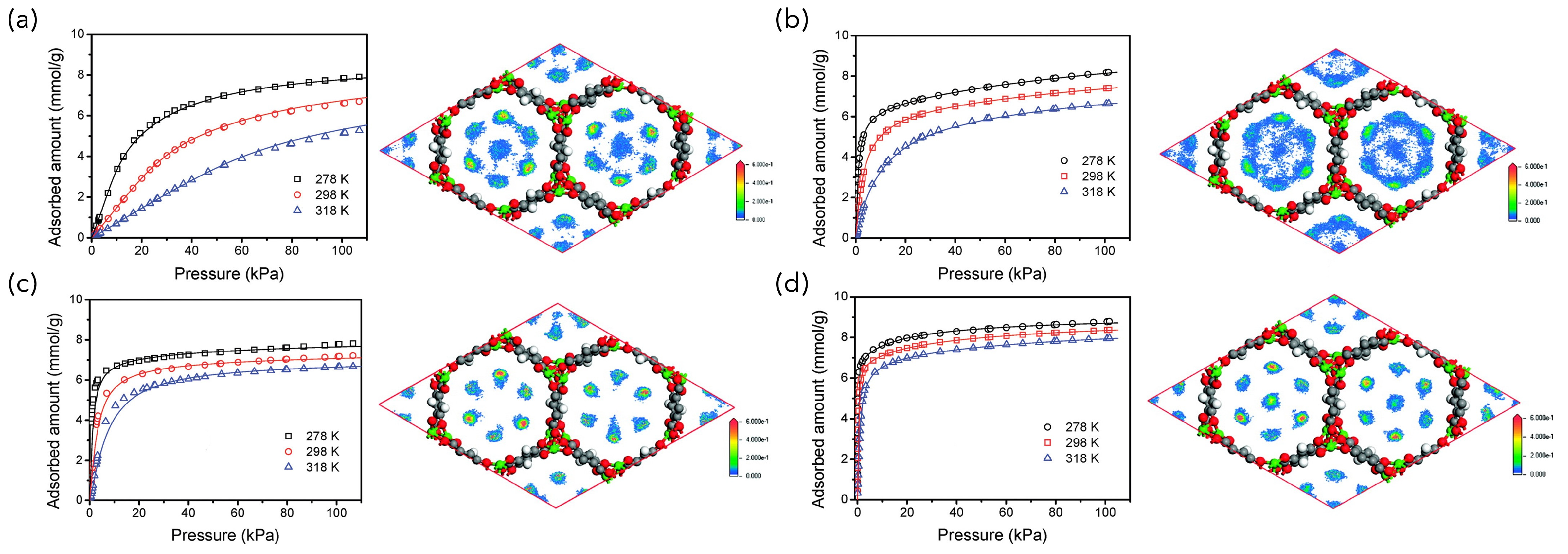 Compounds 04 00007 g003
