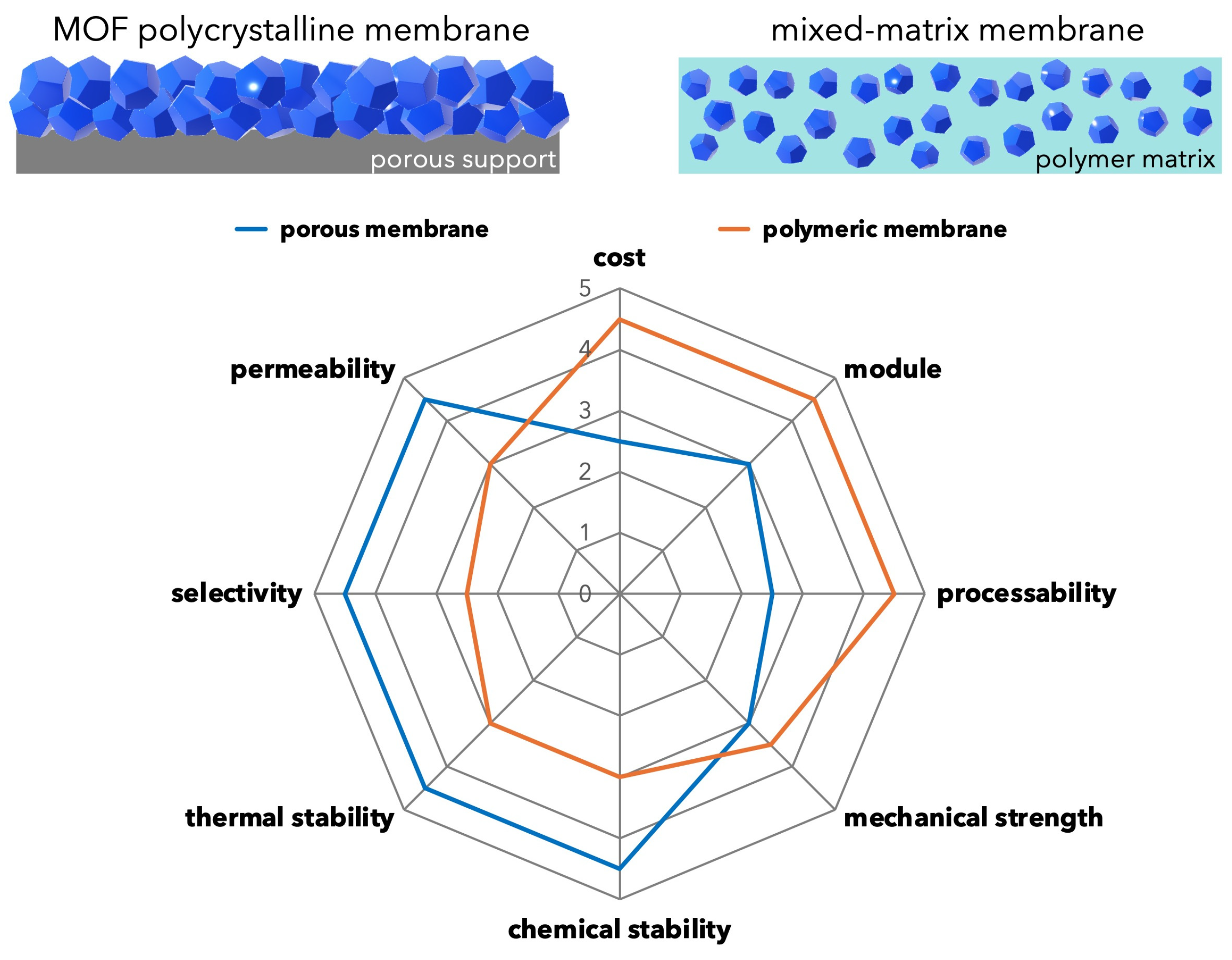 Compounds 04 00007 g006