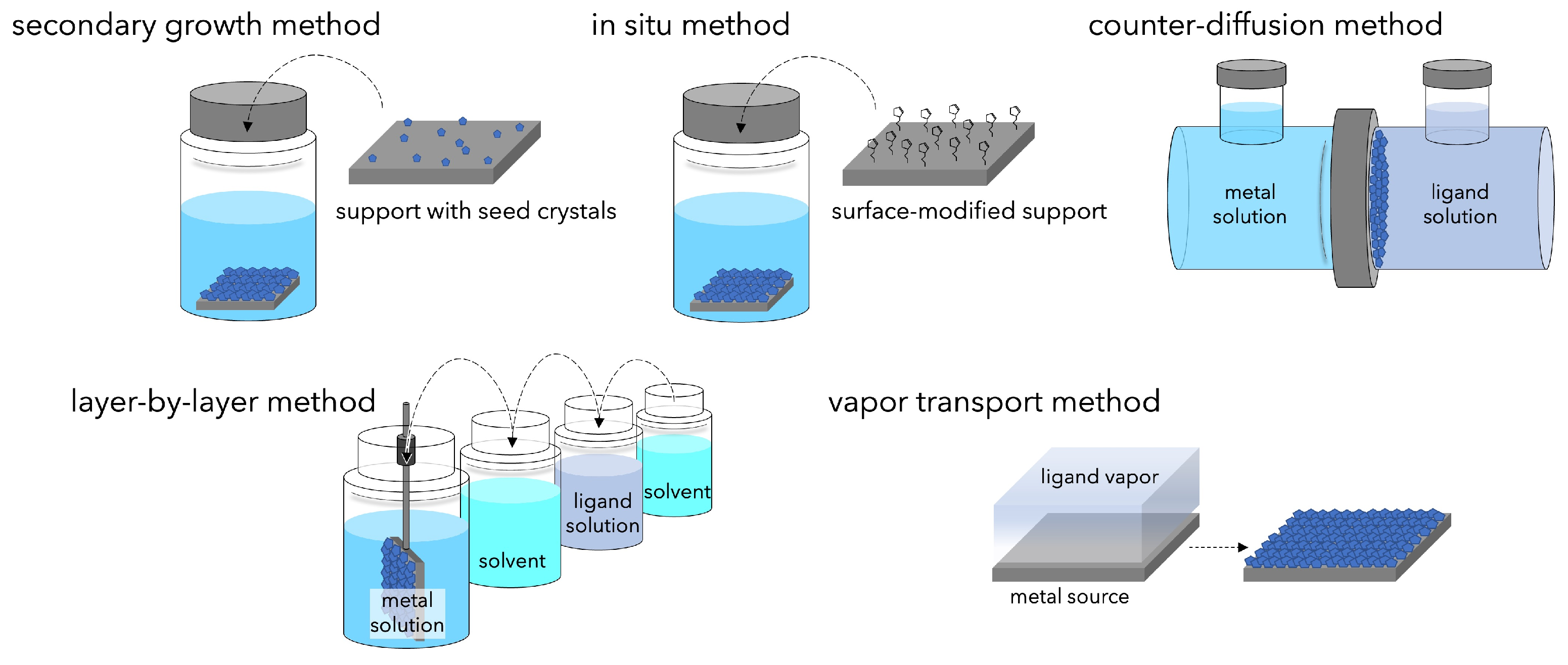 Compounds 04 00007 g007