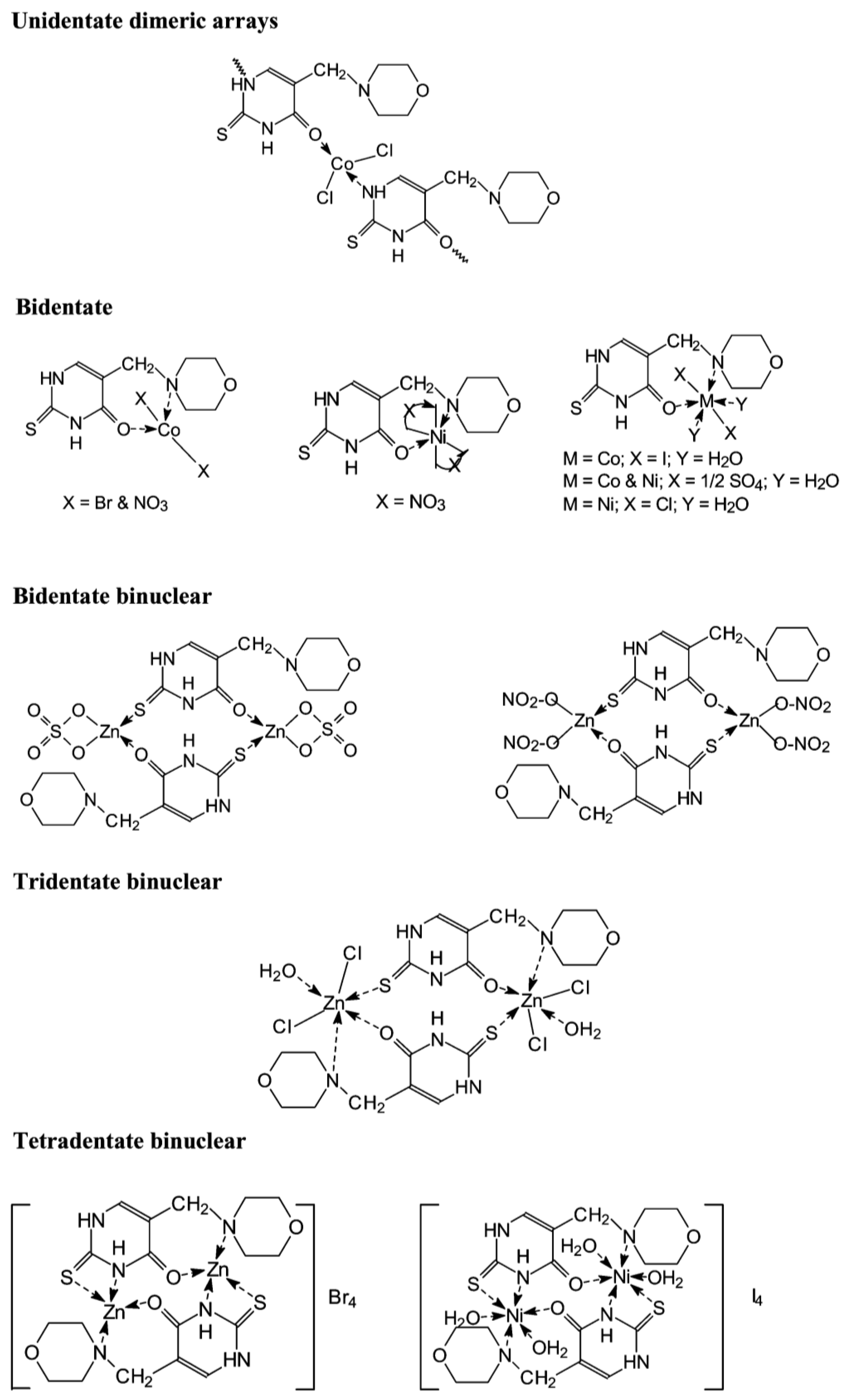 Compounds 04 00010 g020