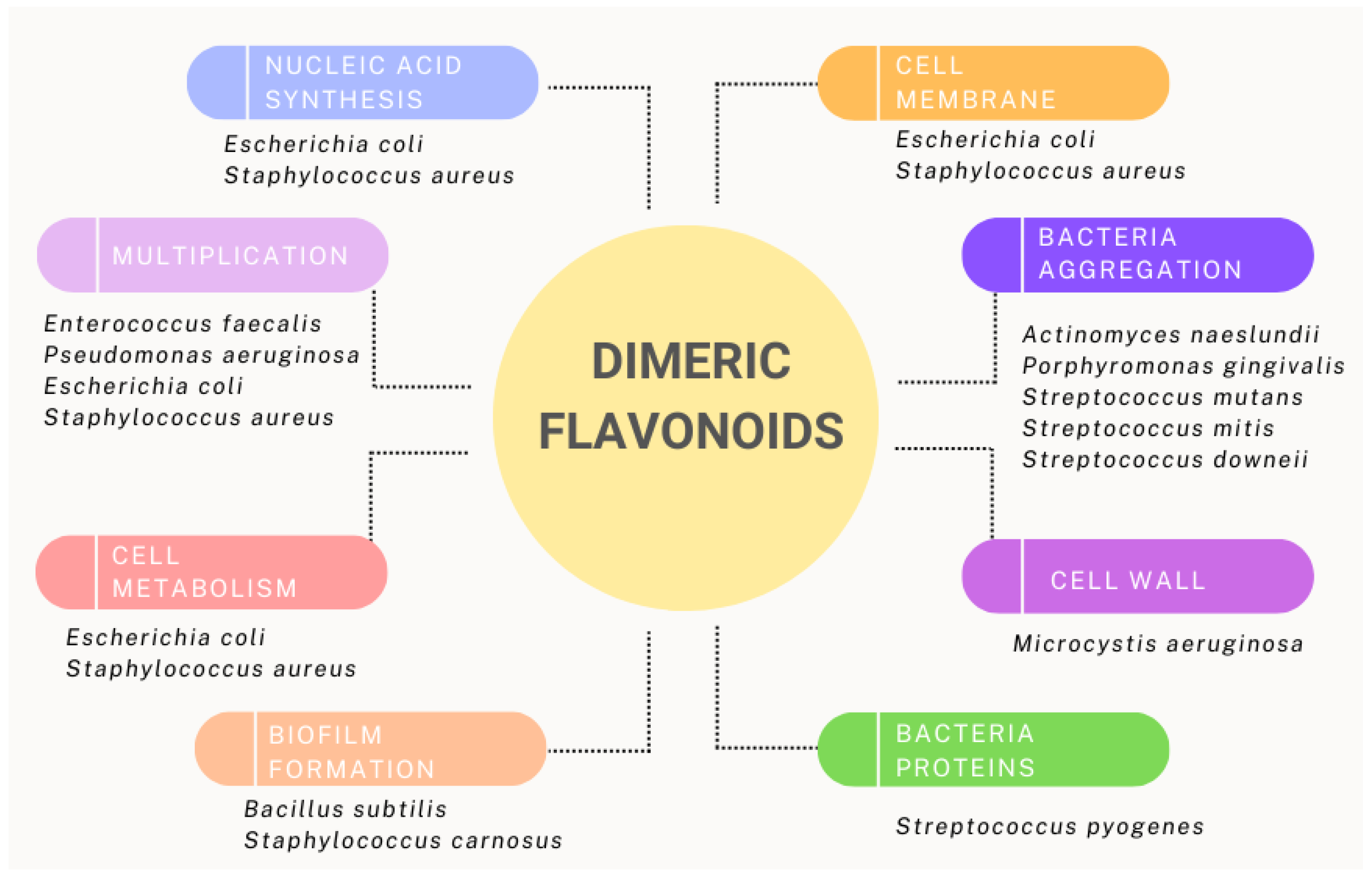 Compounds 04 00011 g002