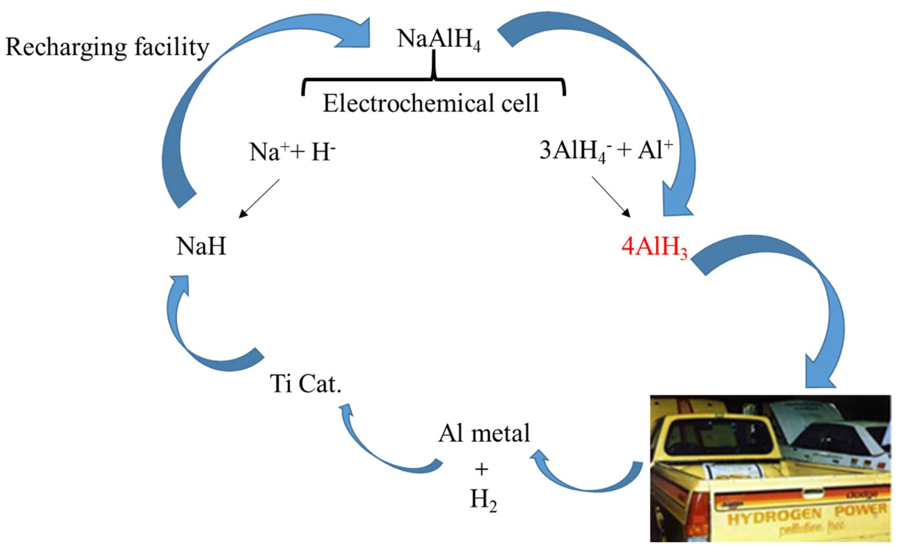 Compounds 04 00012 g002