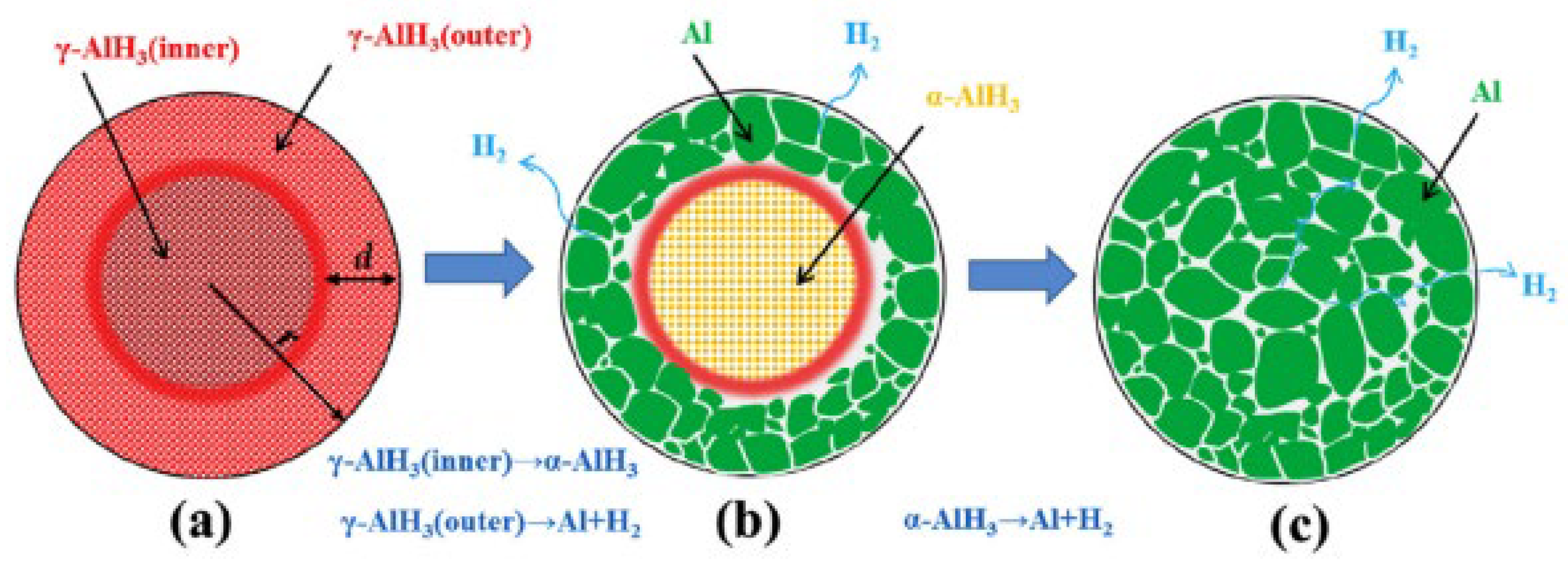 Compounds 04 00012 g004