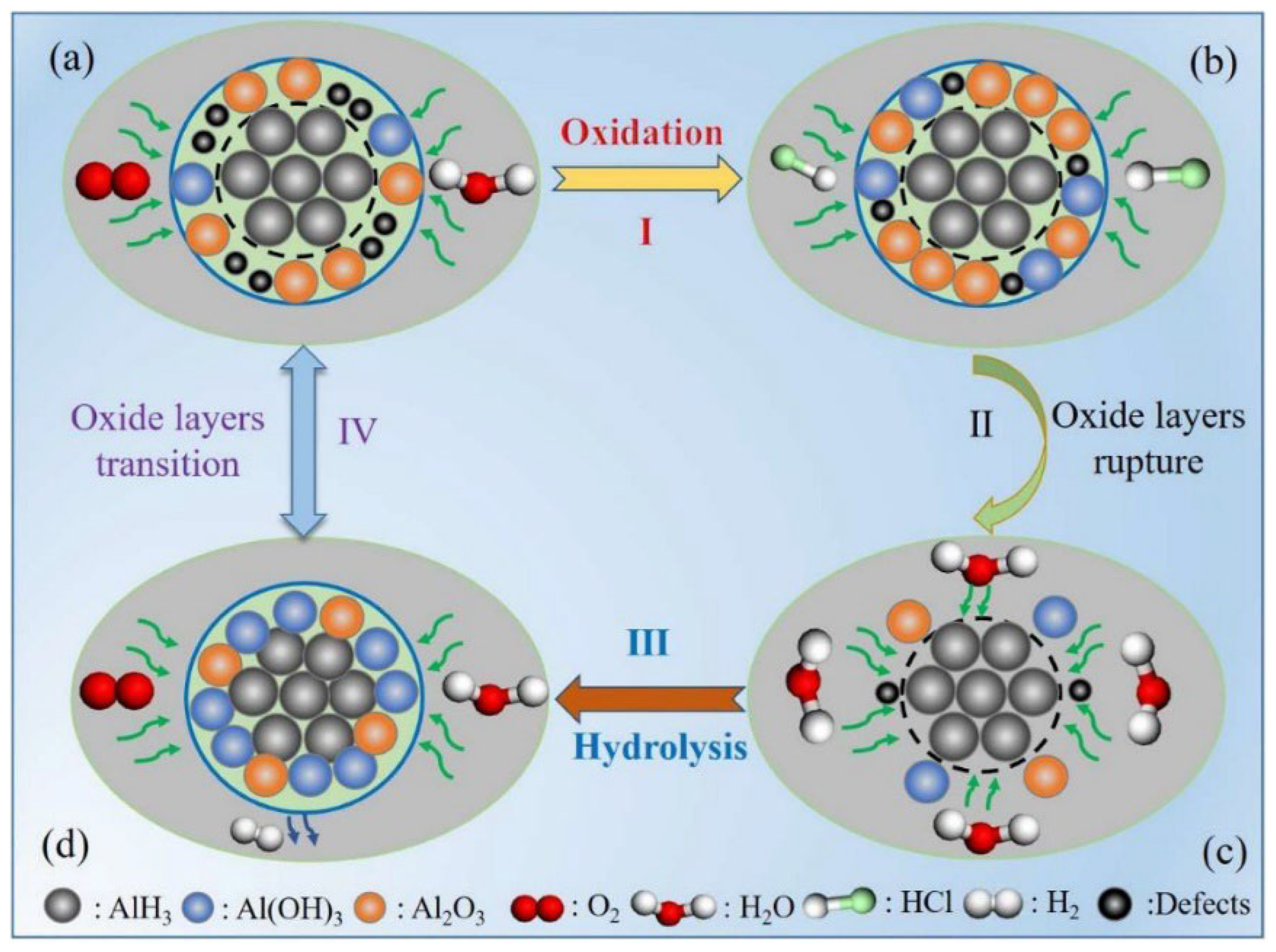 Compounds 04 00012 g011
