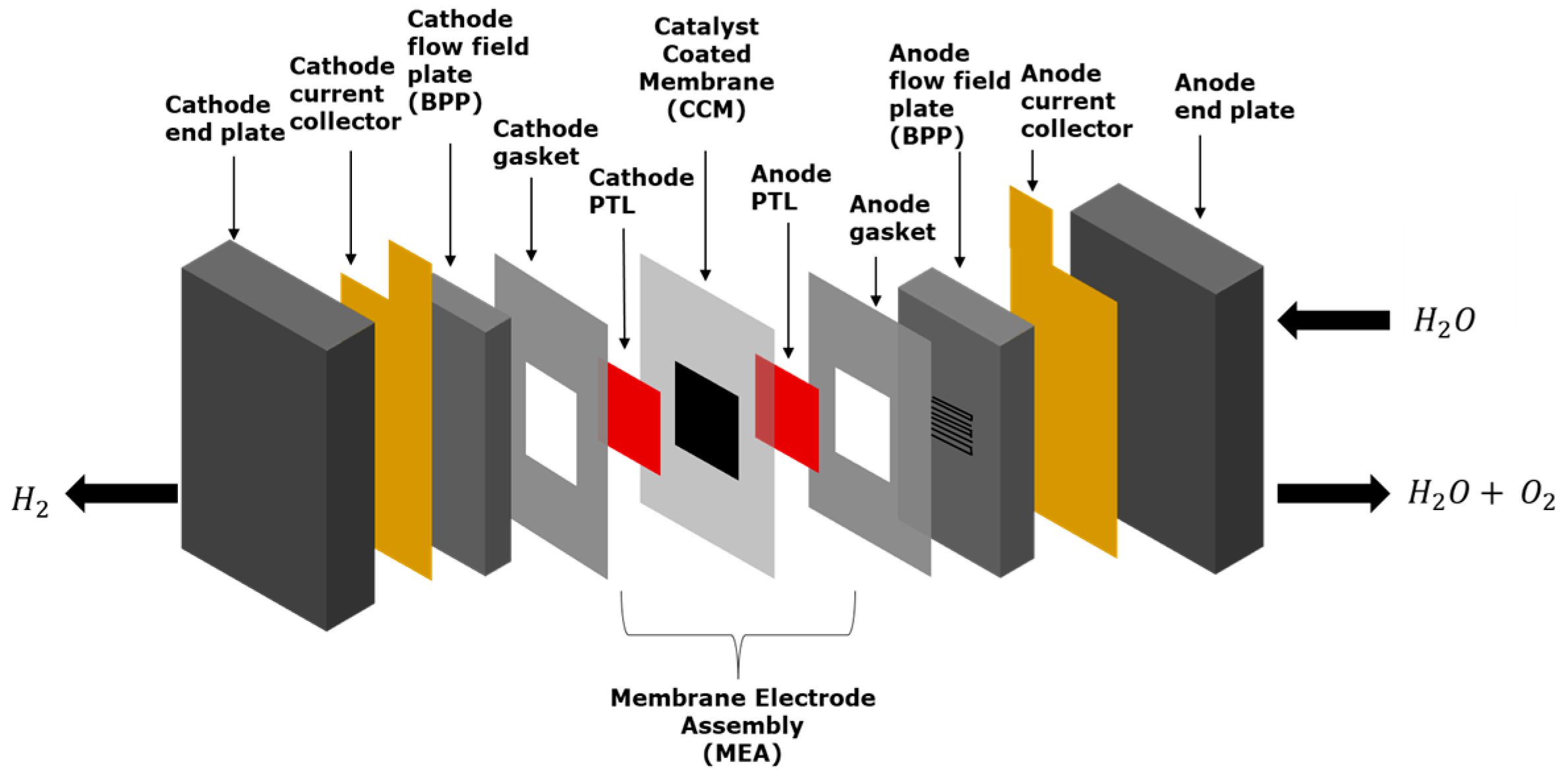 Compounds 04 00013 g003