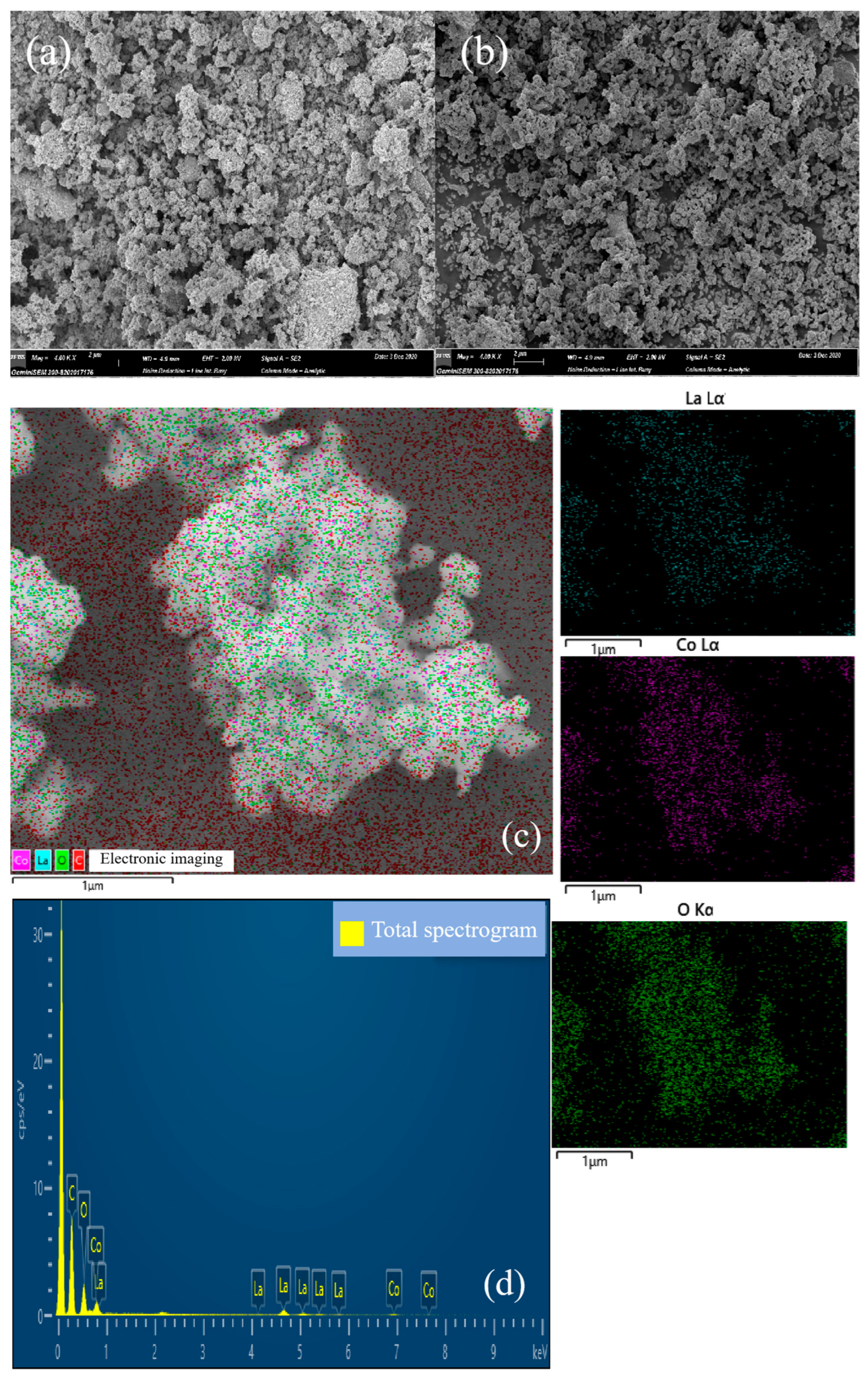 Compounds 04 00014 g002a