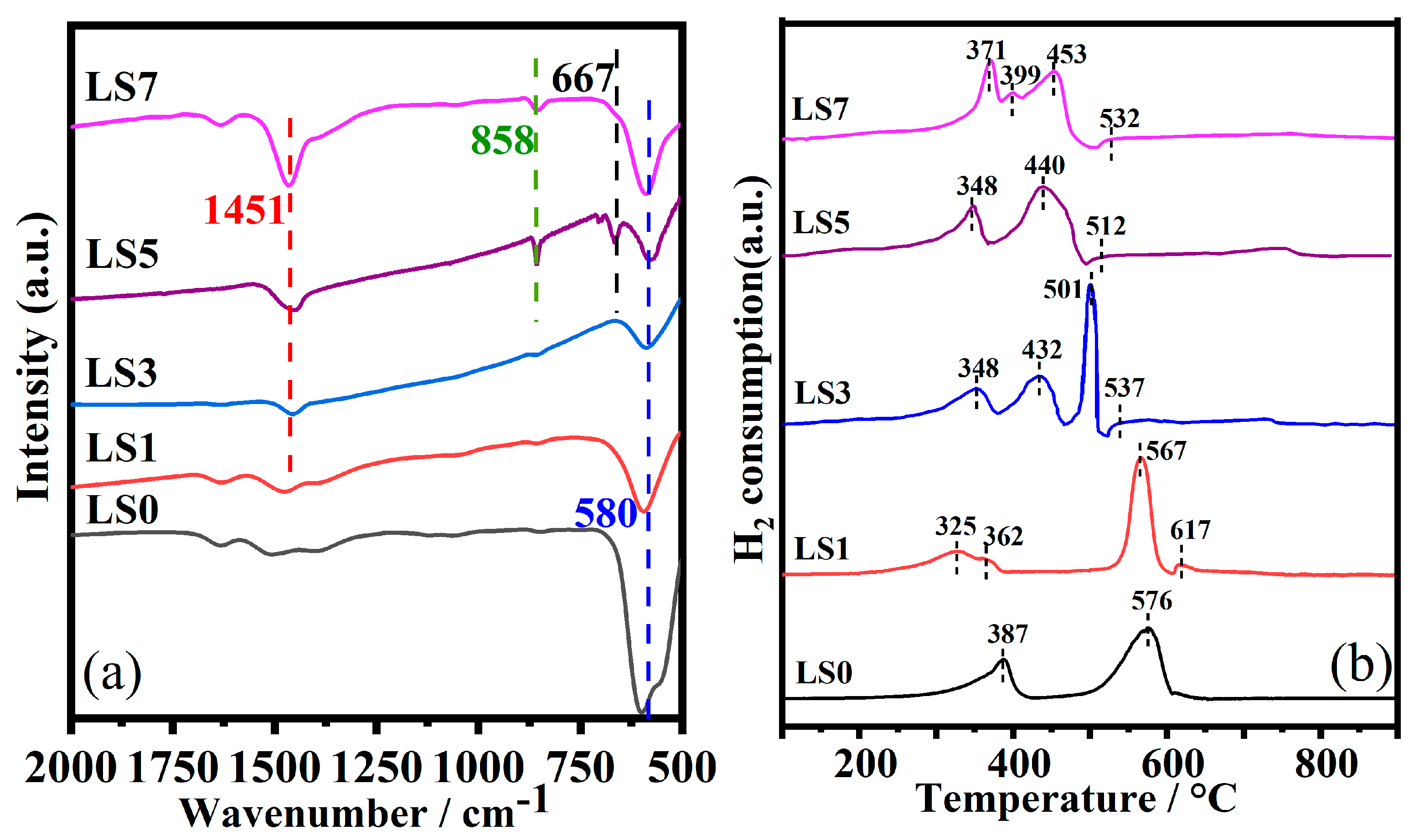 Compounds 04 00014 g004