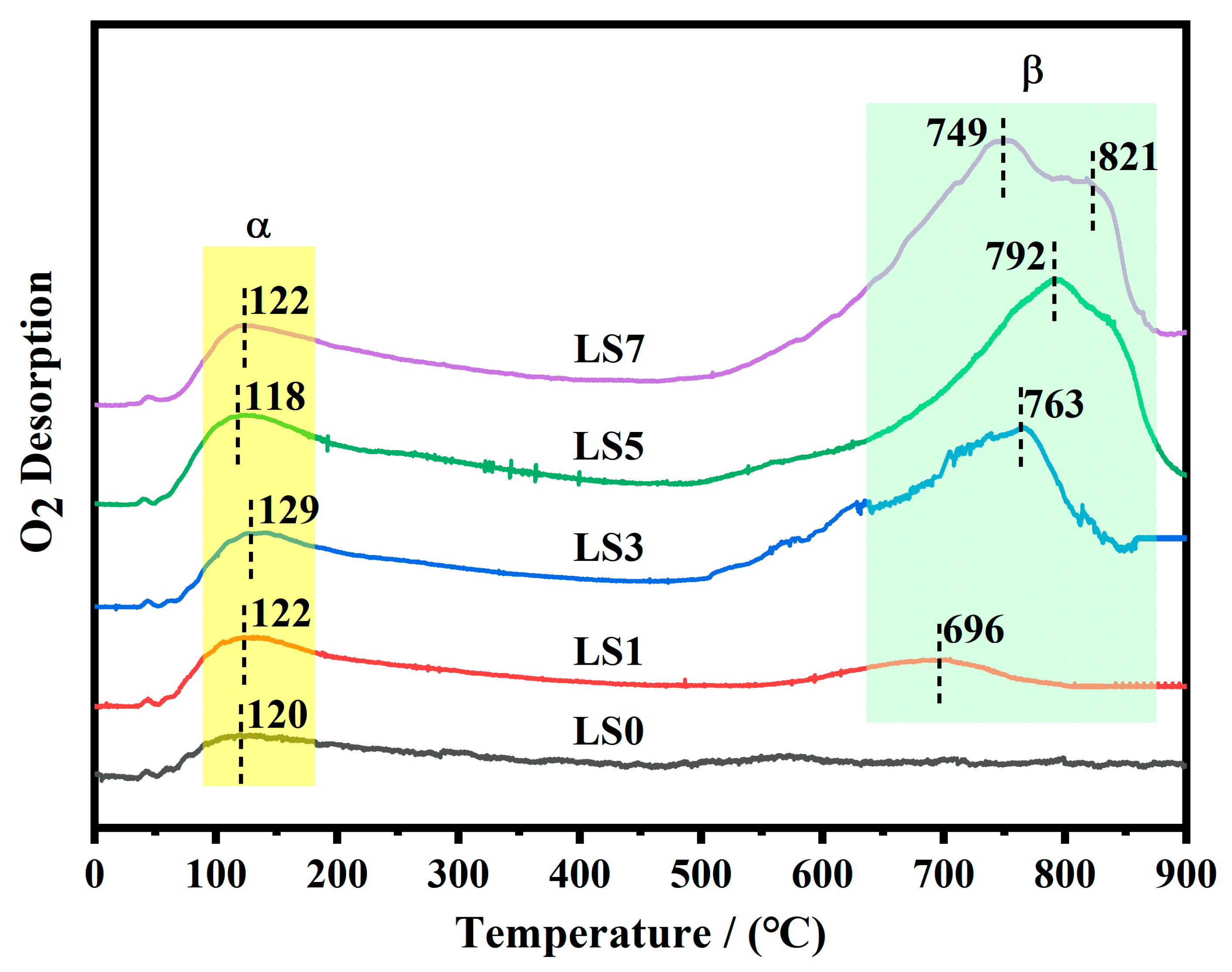 Compounds 04 00014 g005