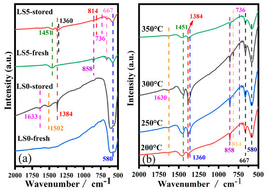 レイ Flat building blocks for flat silicene | Scientific Reports