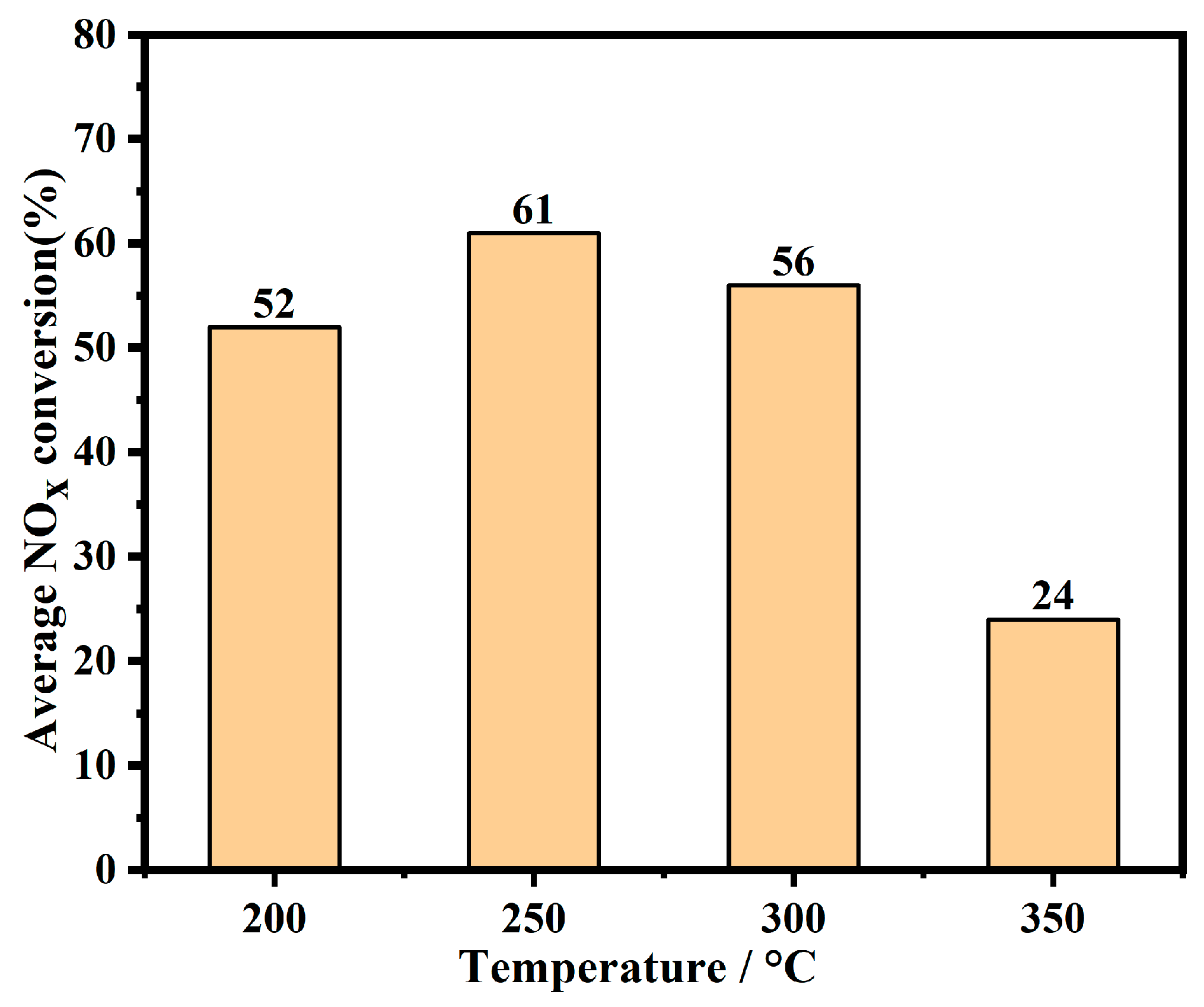 Compounds 04 00014 g012