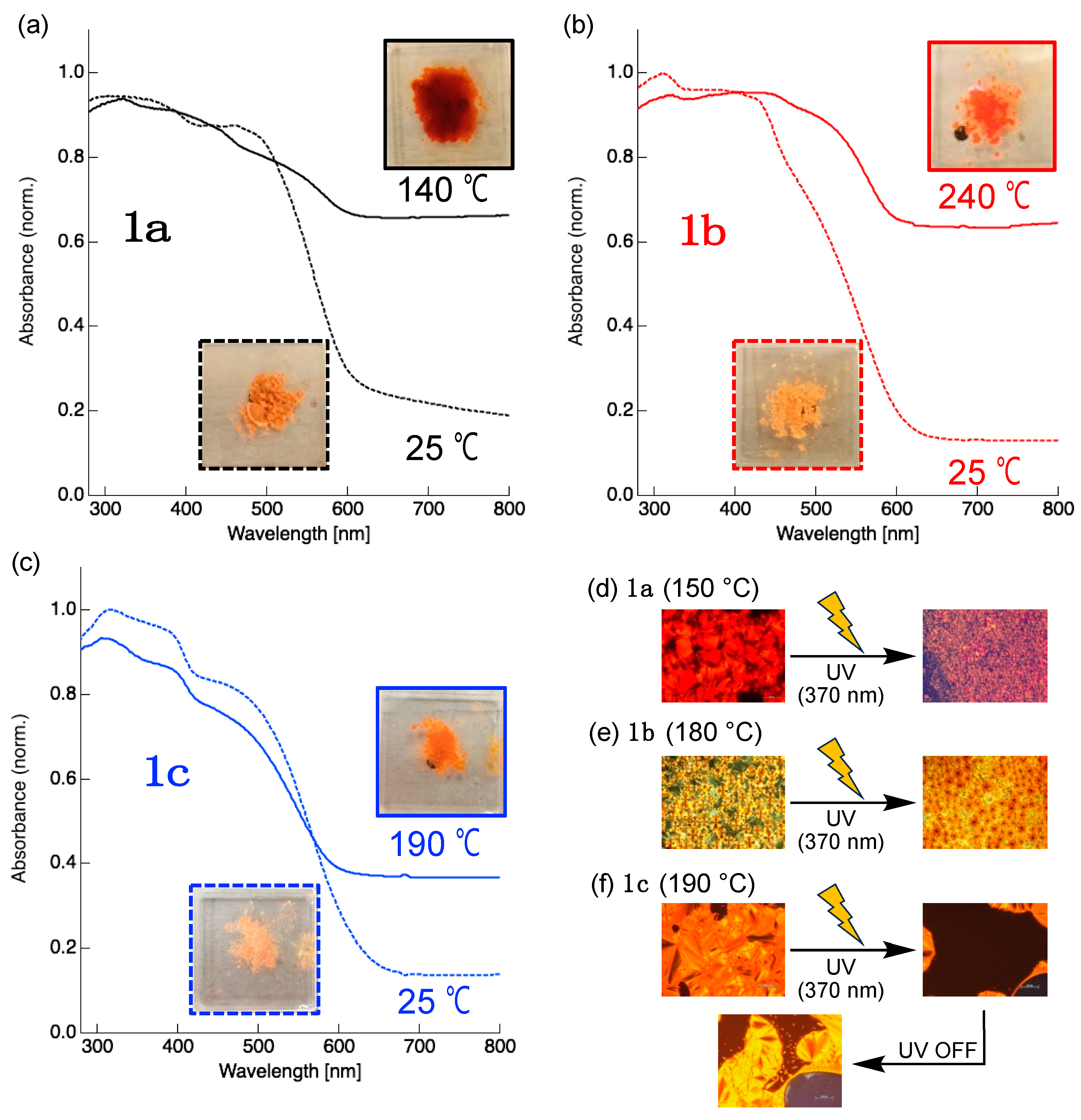 Compounds 04 00015 g005