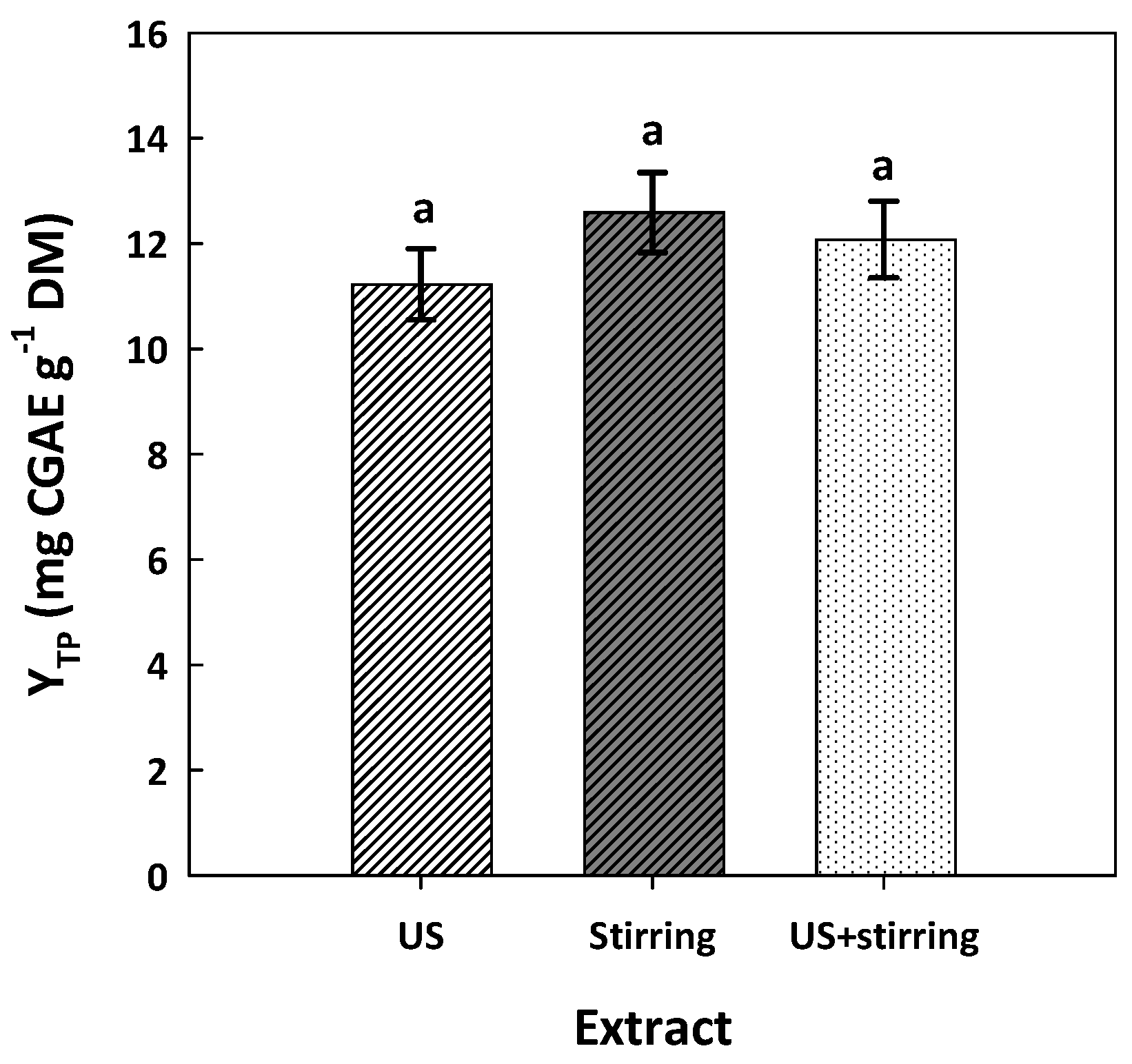 Compounds 04 00016 g005
