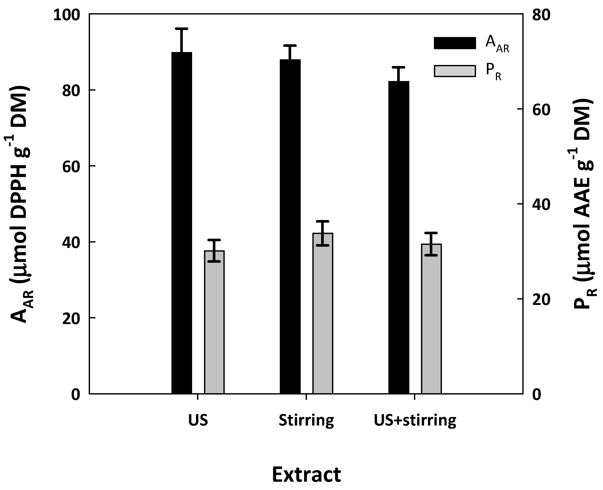 Compounds 04 00016 g006