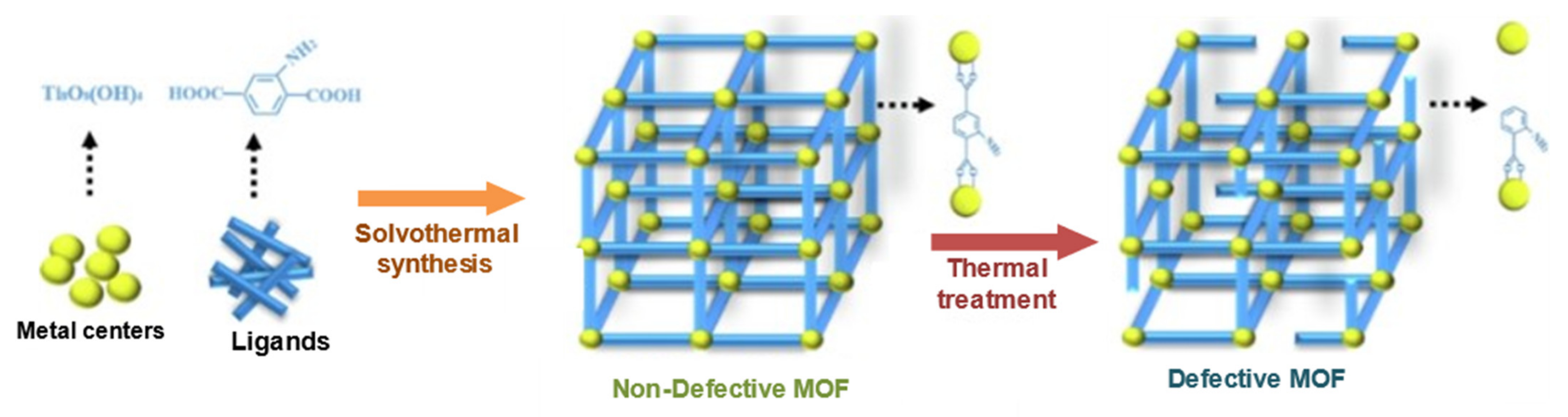 Compounds 04 00017 g013