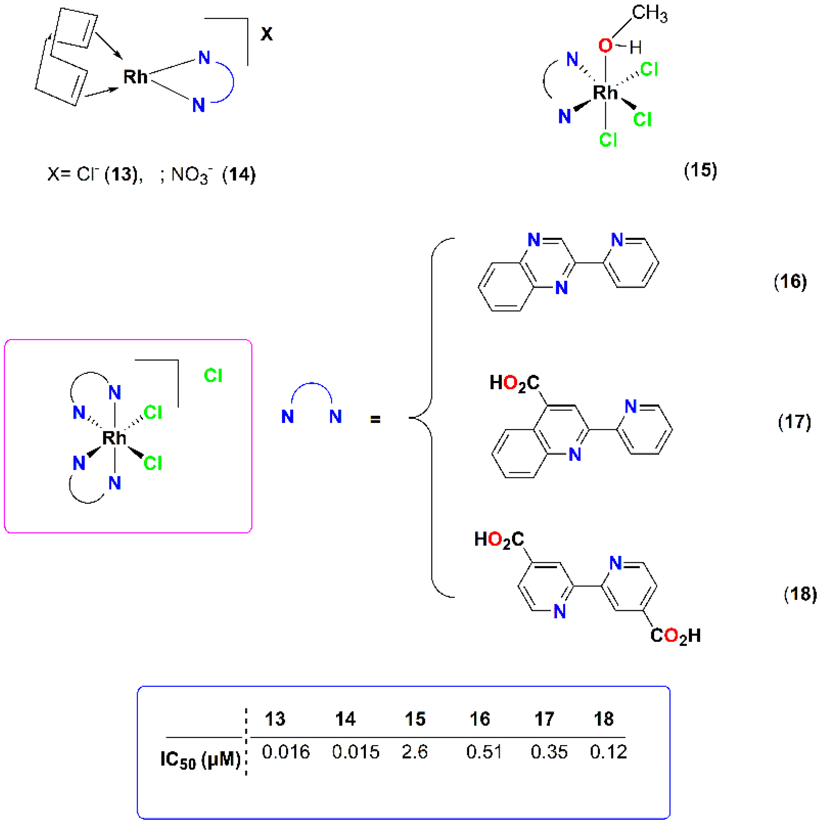 Compounds 04 00023 g005