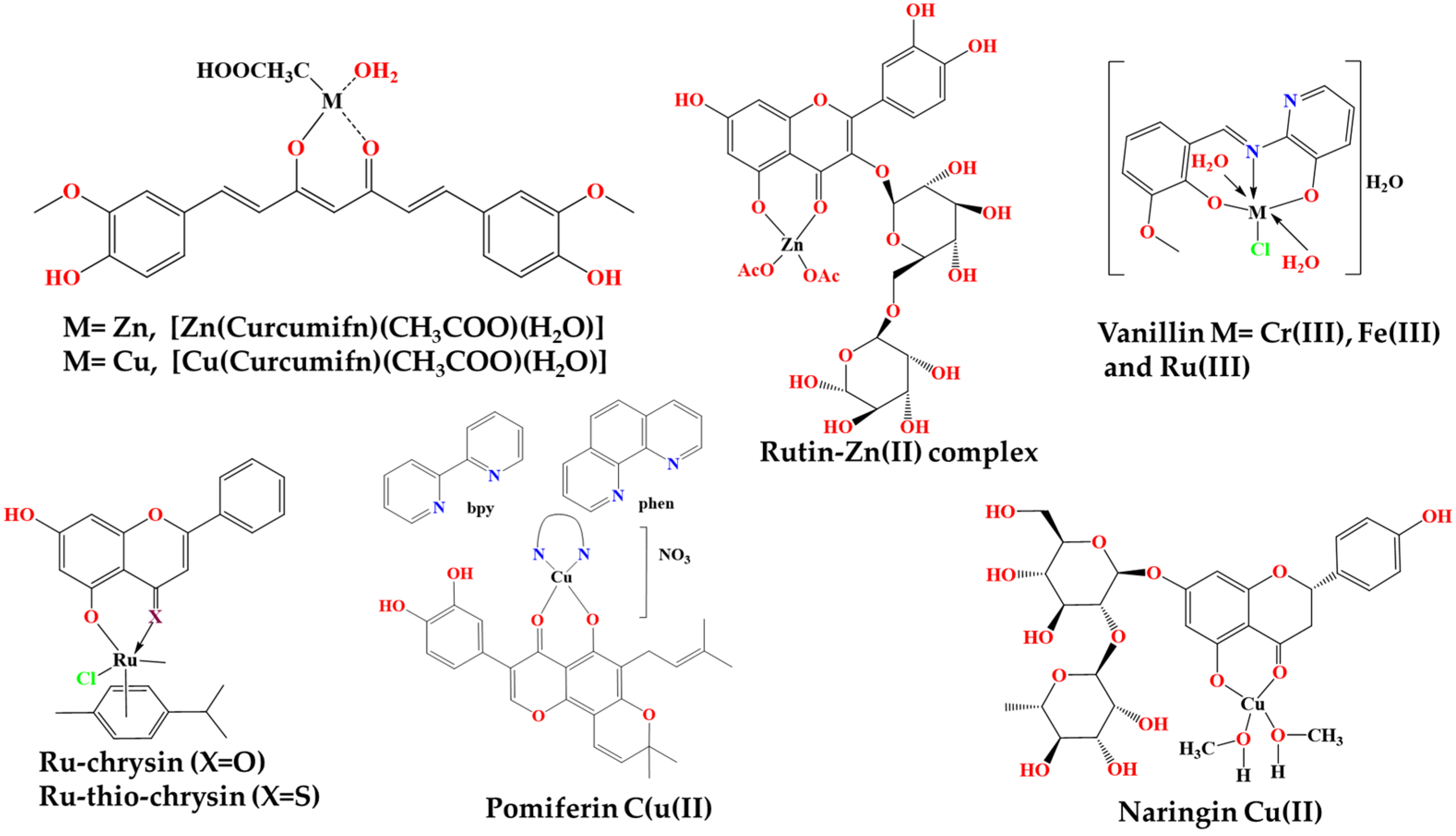 Compounds 04 00023 g010