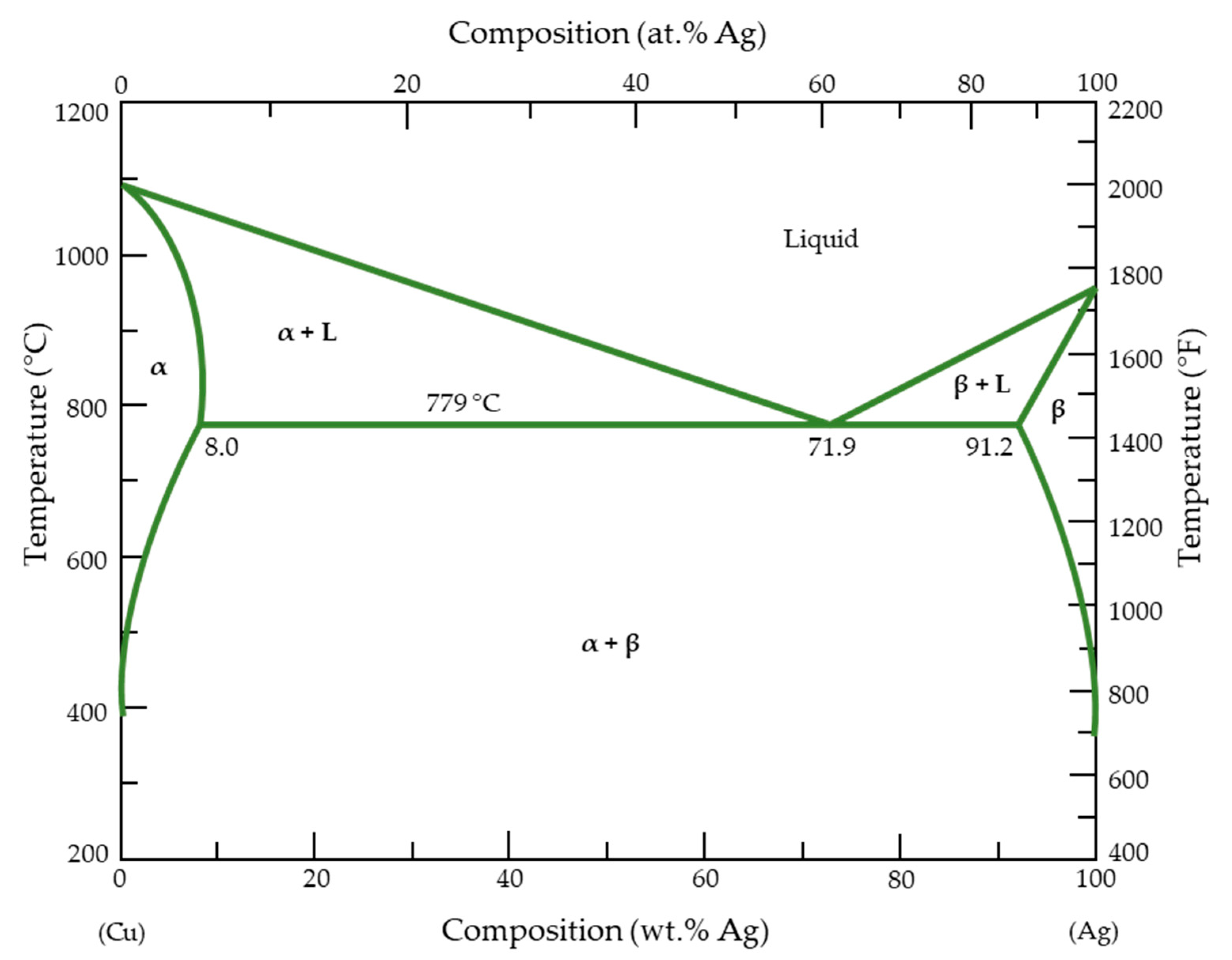 Compounds 04 00028 g001