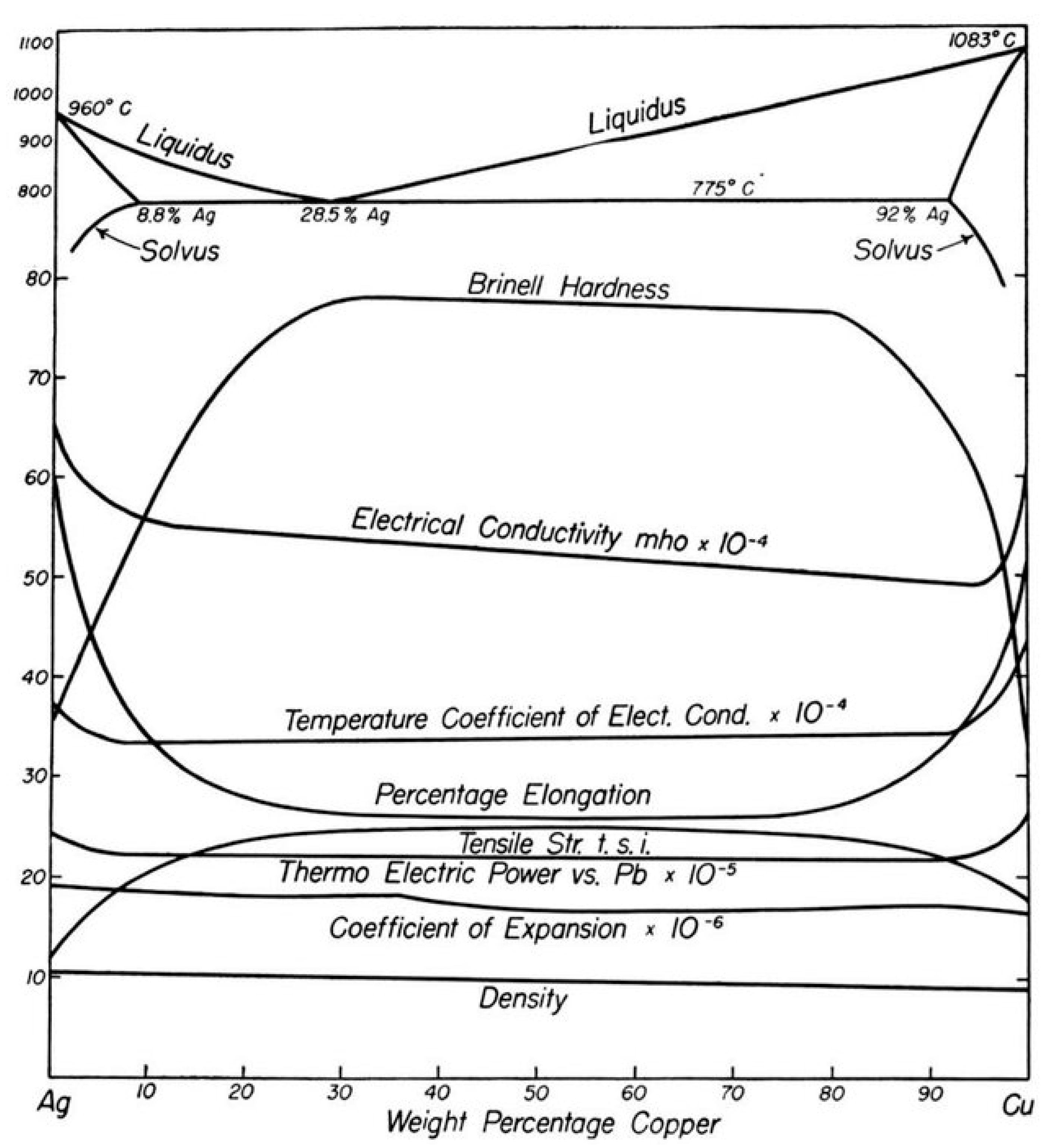 Compounds 04 00028 g003