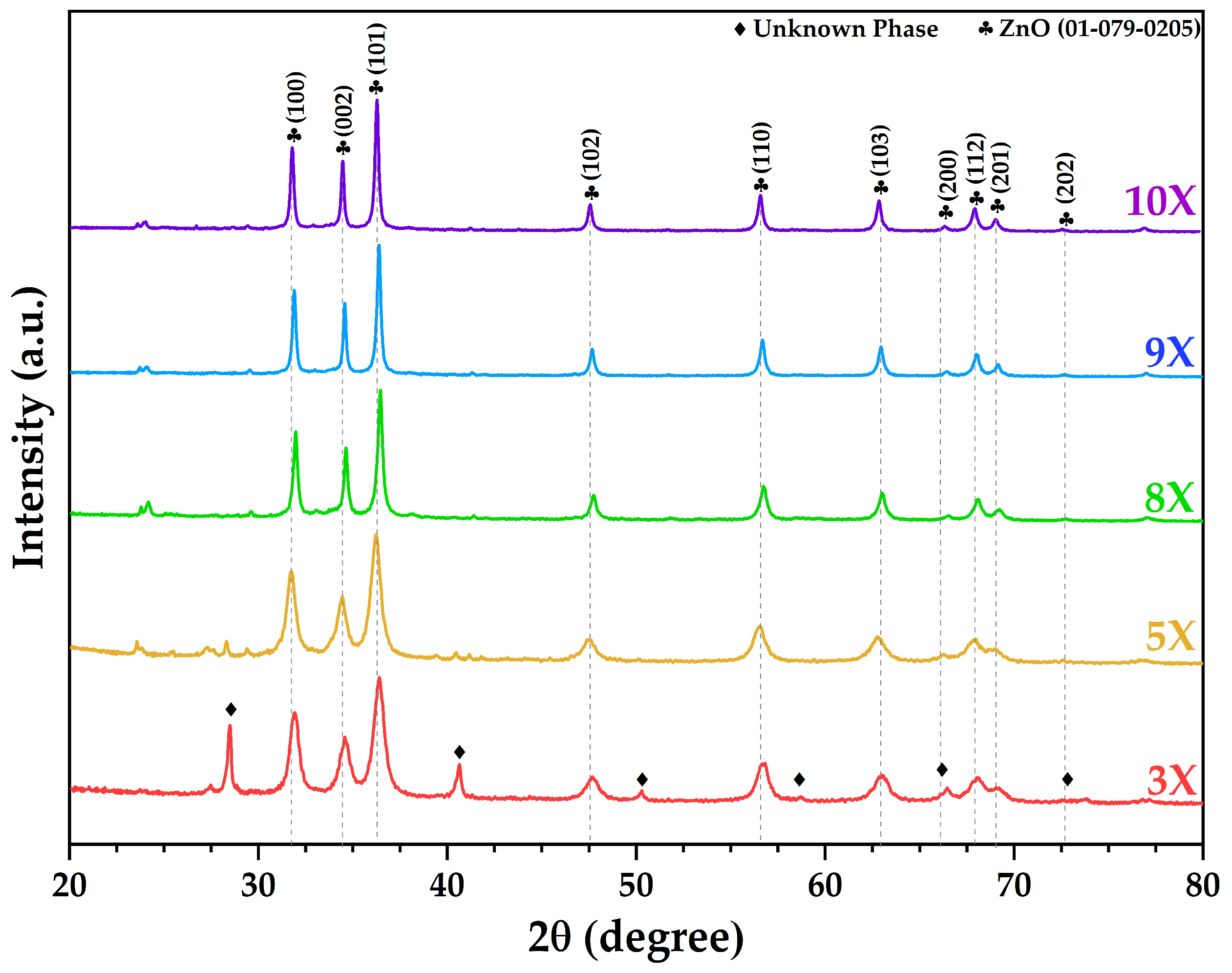 Compounds 04 00030 g002