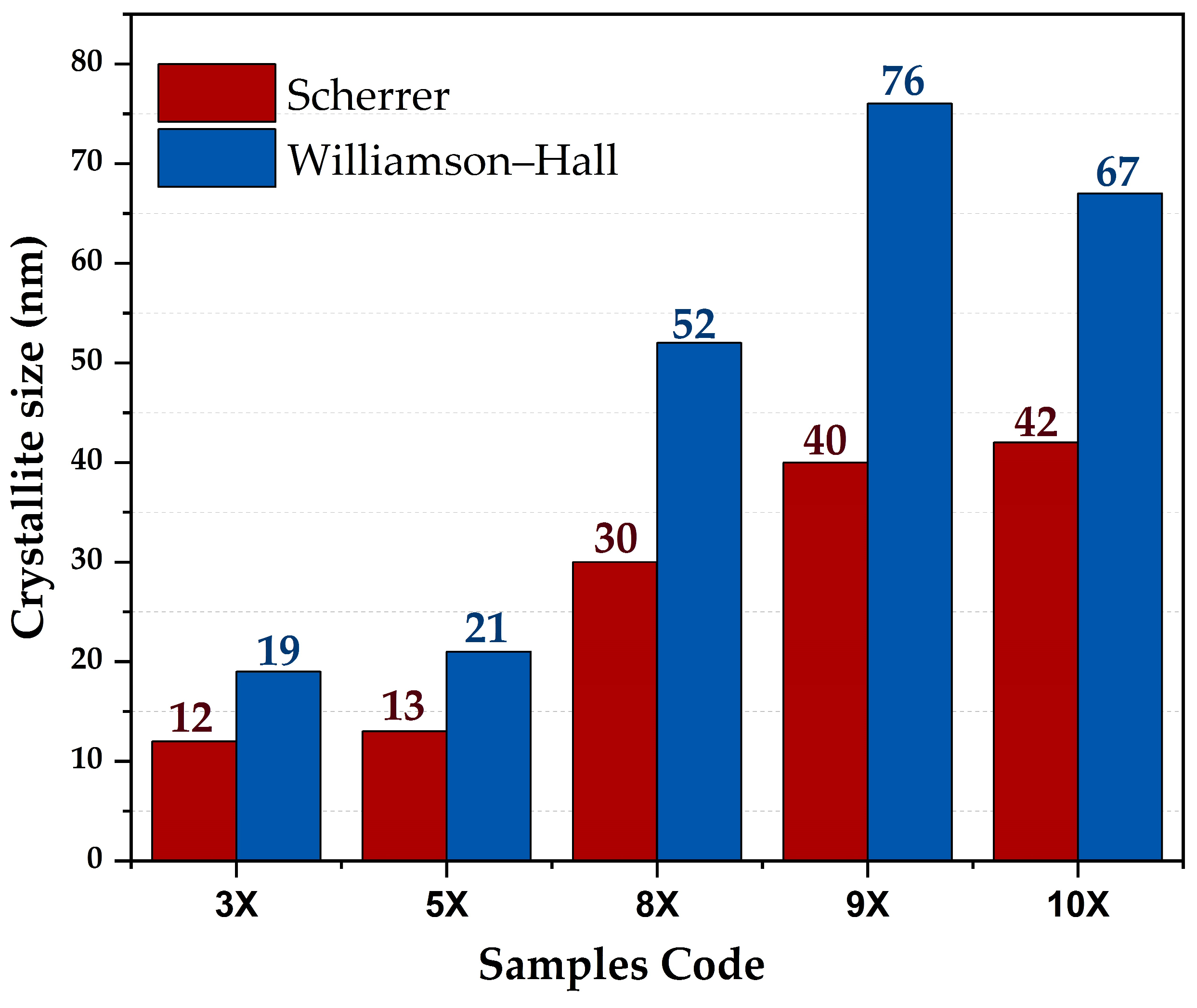 Compounds 04 00030 g004