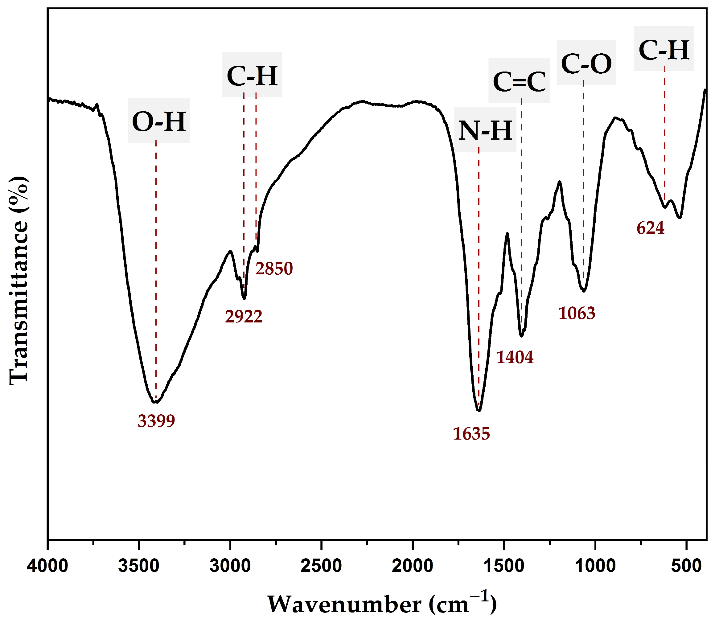 Compounds 04 00030 g005