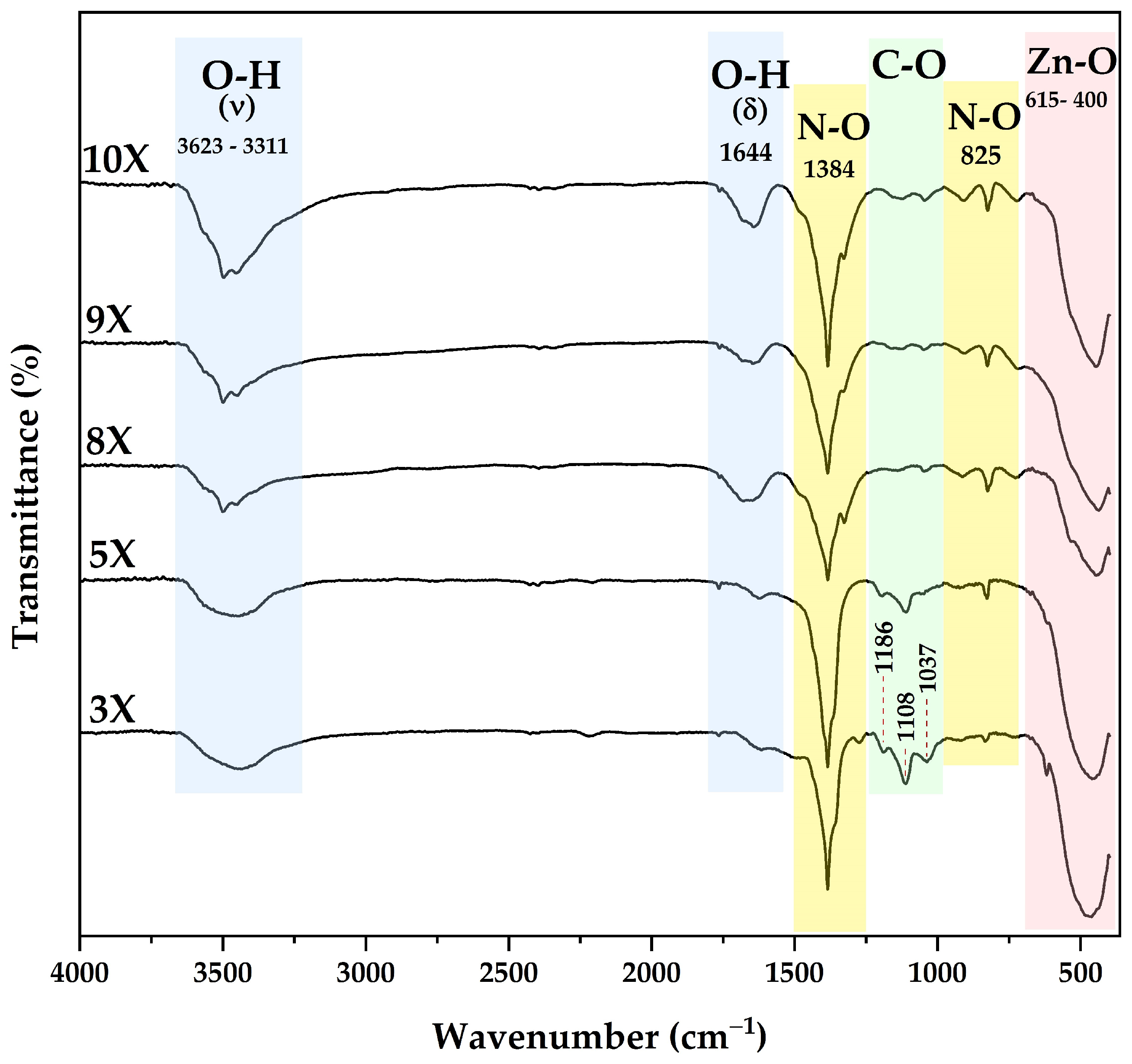 Compounds 04 00030 g006