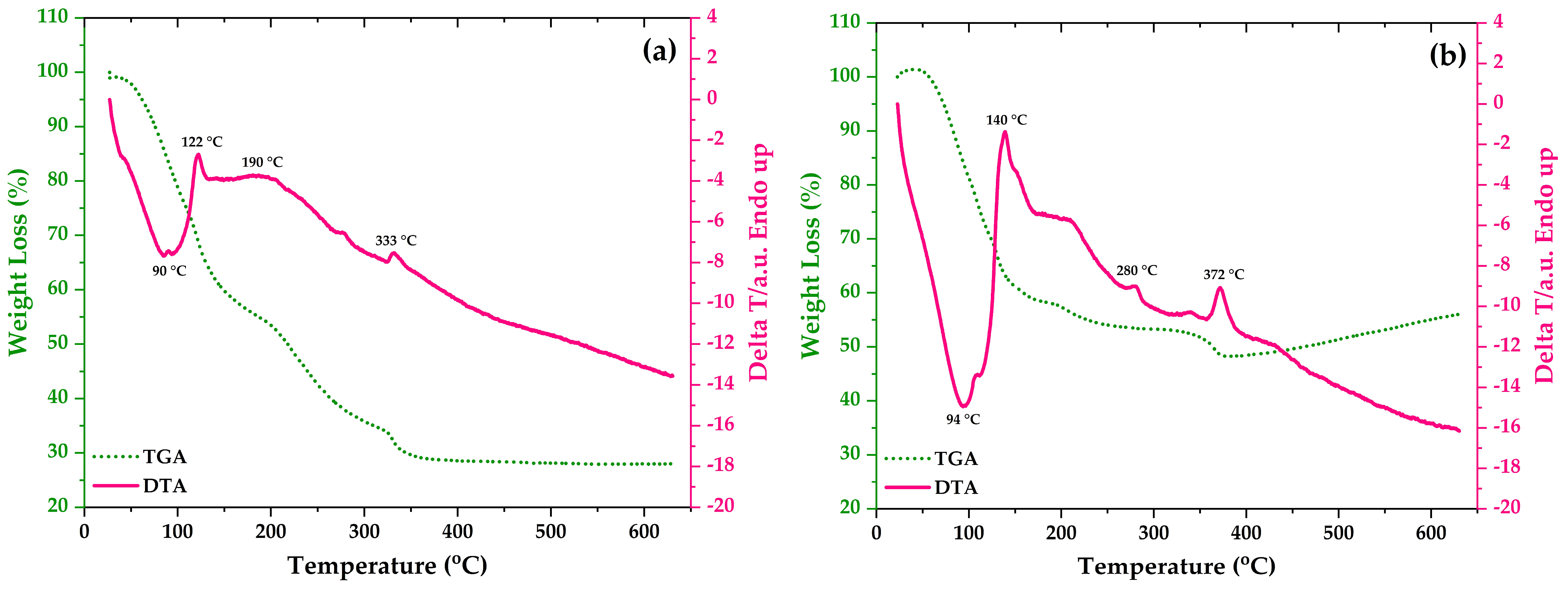 Compounds 04 00030 g010