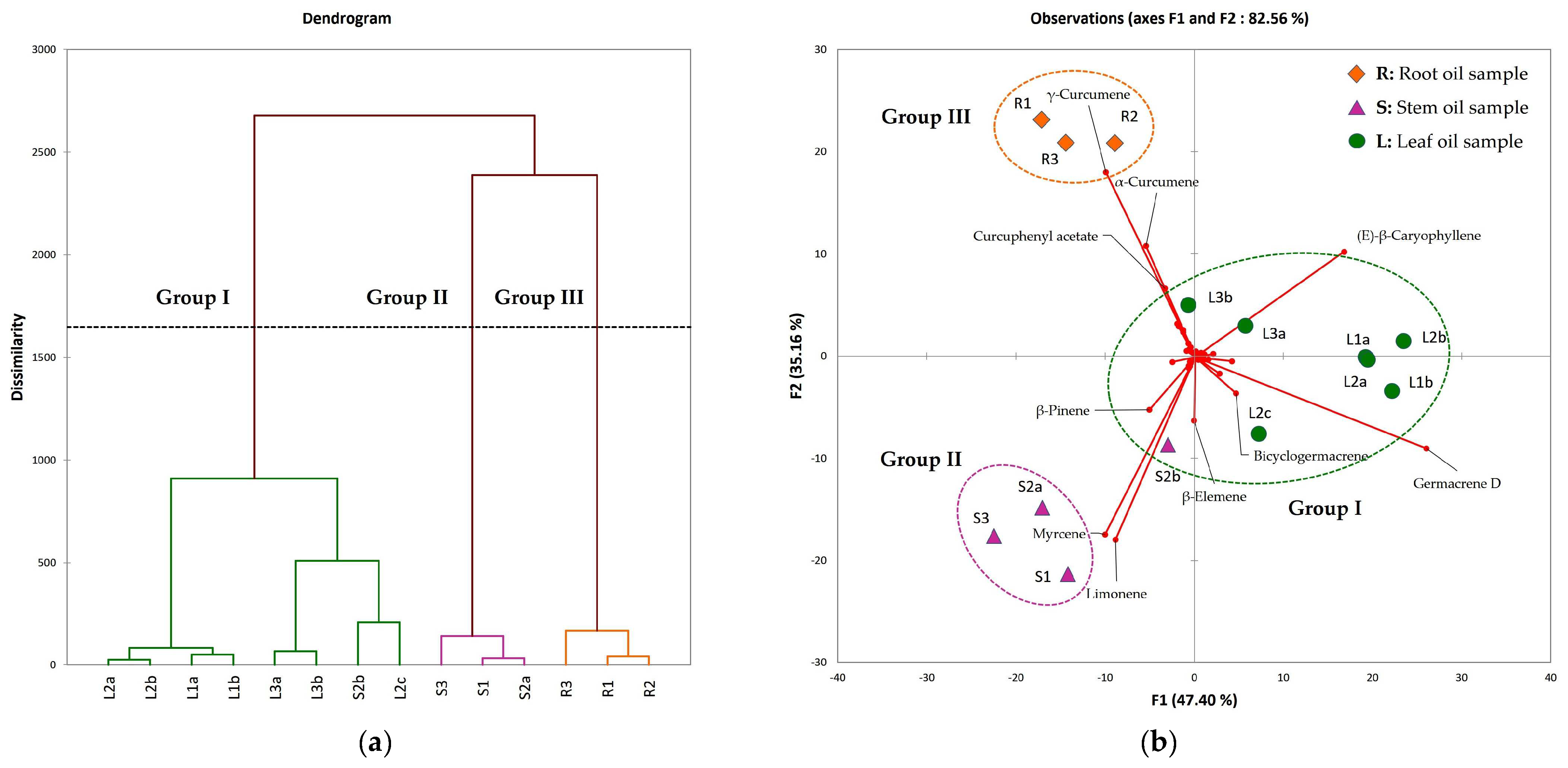Compounds 04 00031 g001