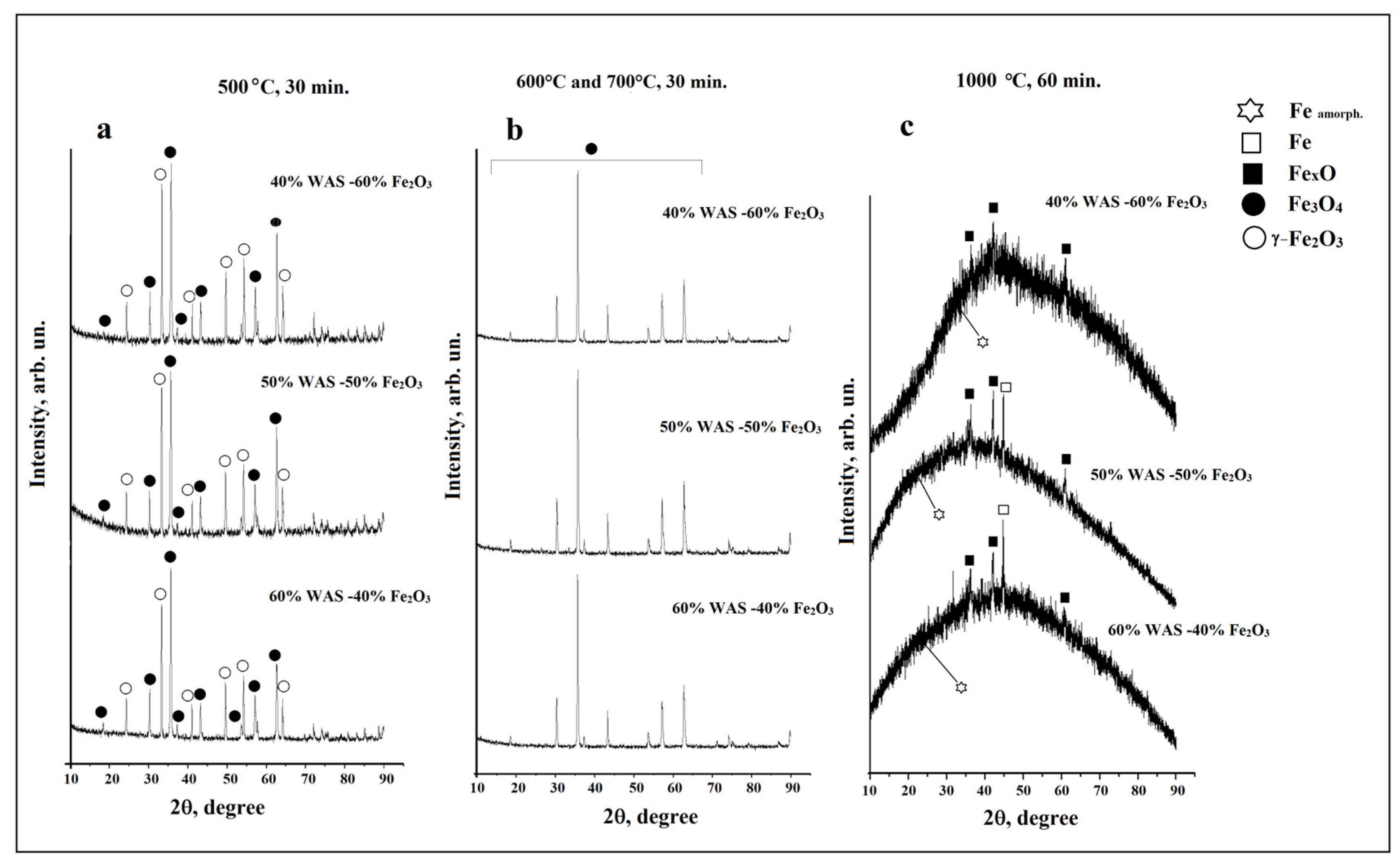 Compounds 04 00033 g001