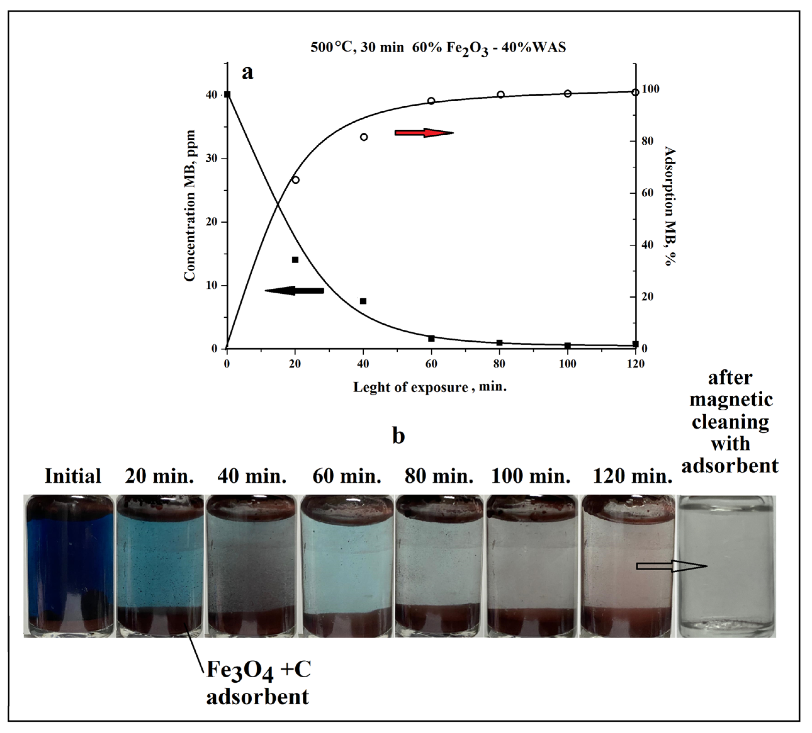 Compounds 04 00033 g009