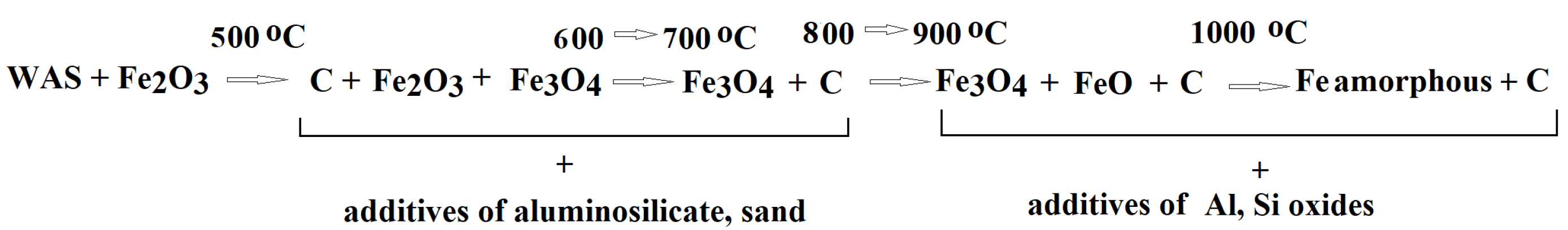 Compounds 04 00033 sch002