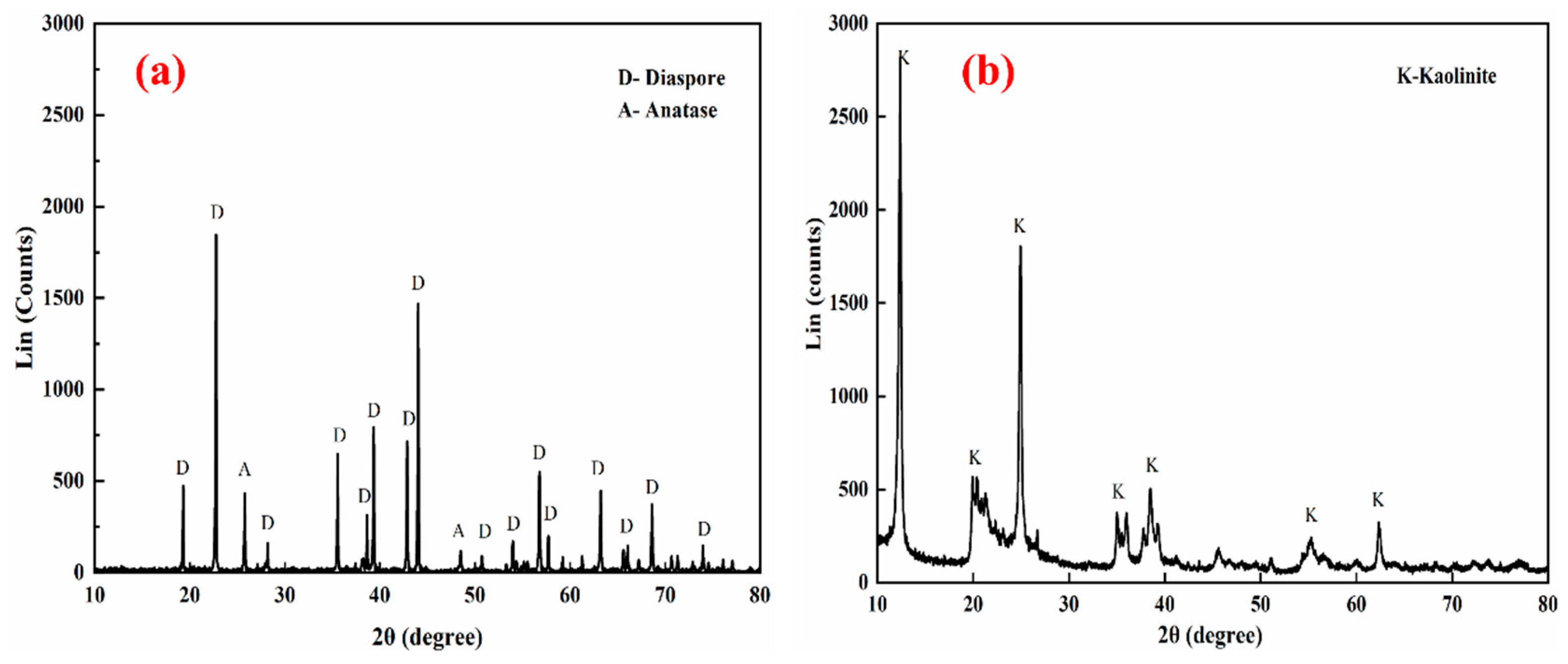 Compounds 04 00035 g001