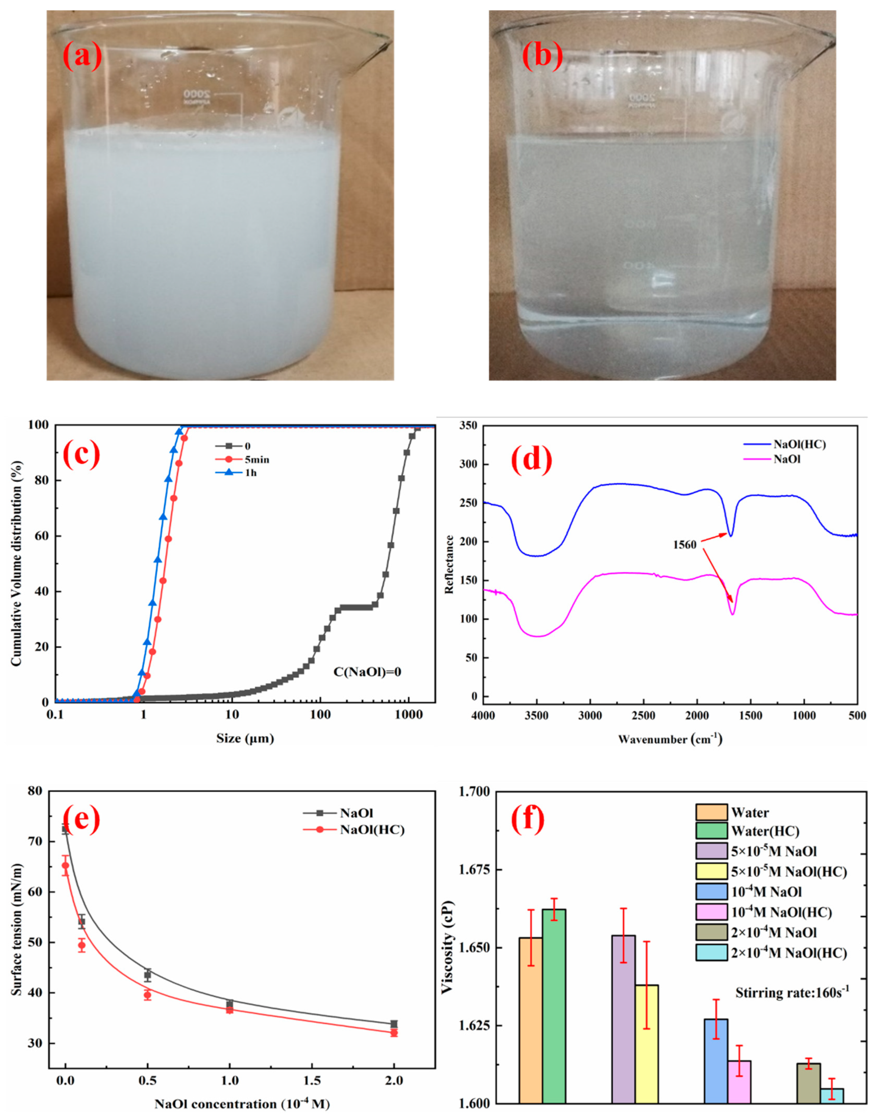 Compounds 04 00035 g003