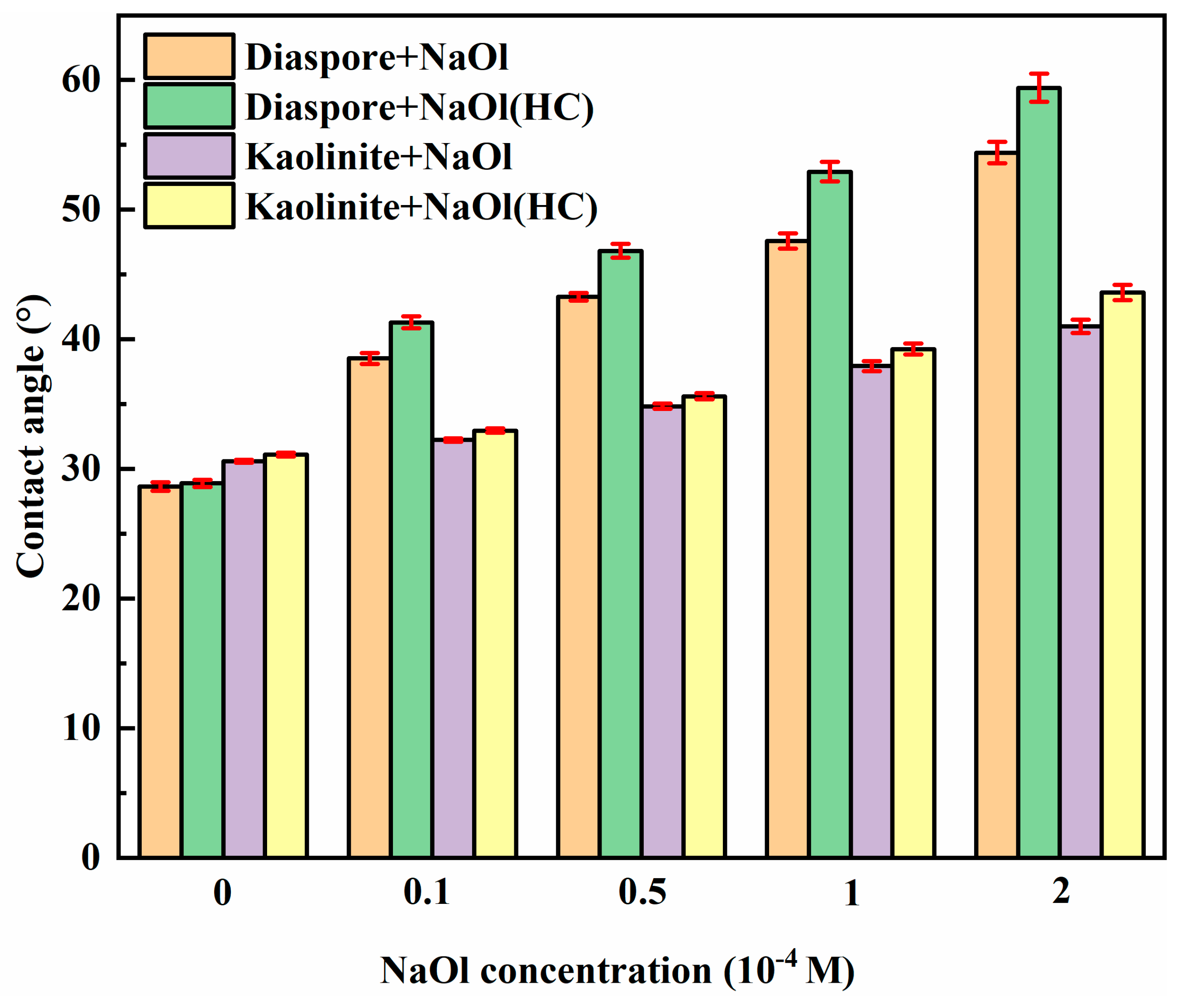 Compounds 04 00035 g004