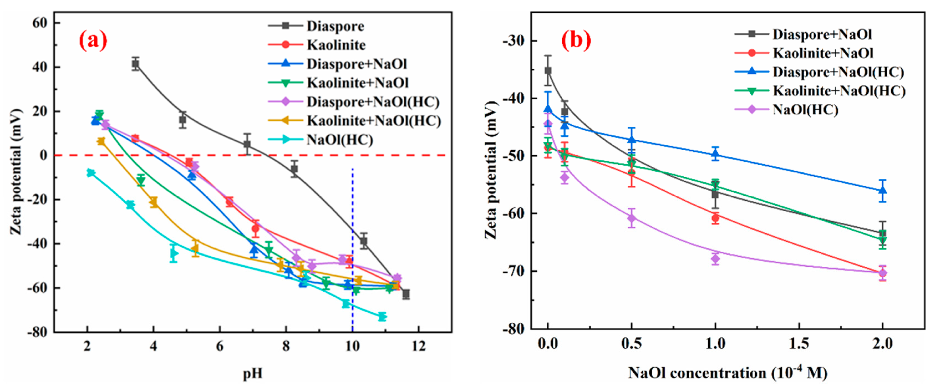Compounds 04 00035 g005