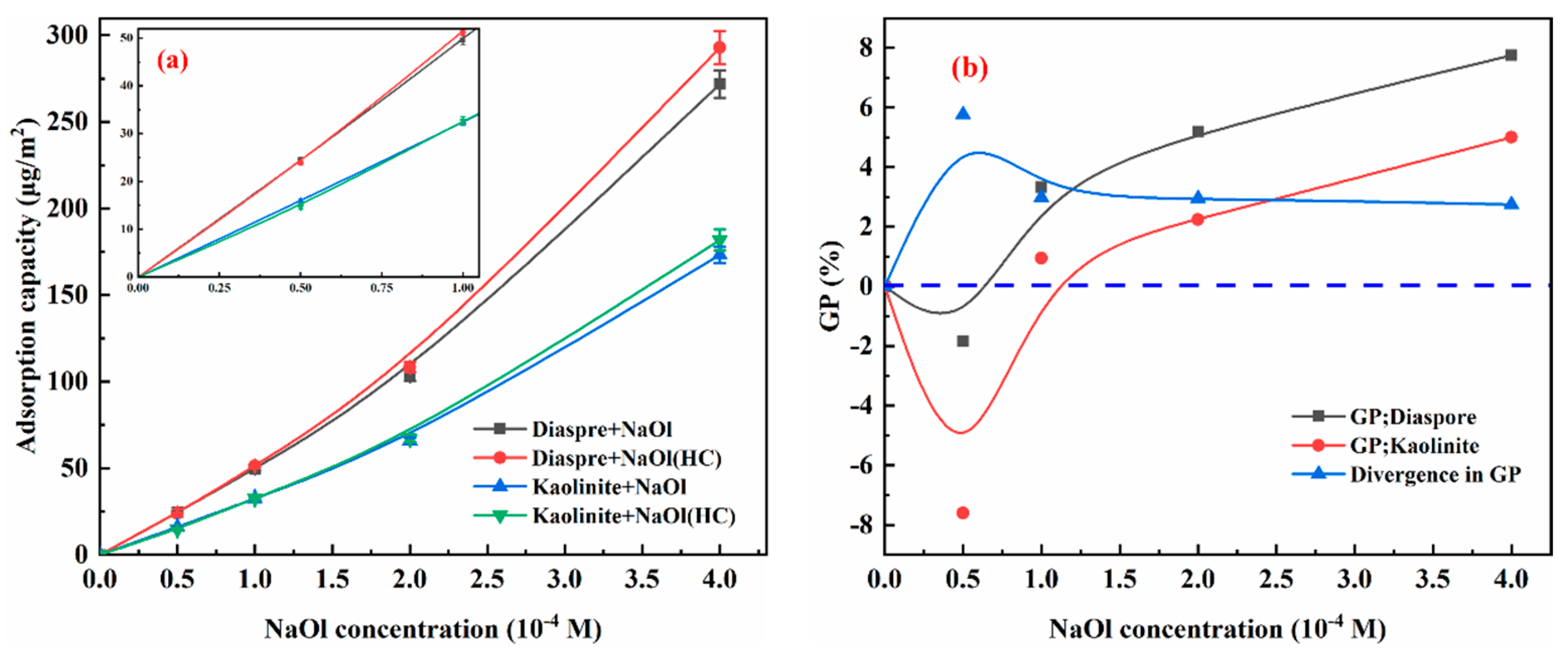 Compounds 04 00035 g006