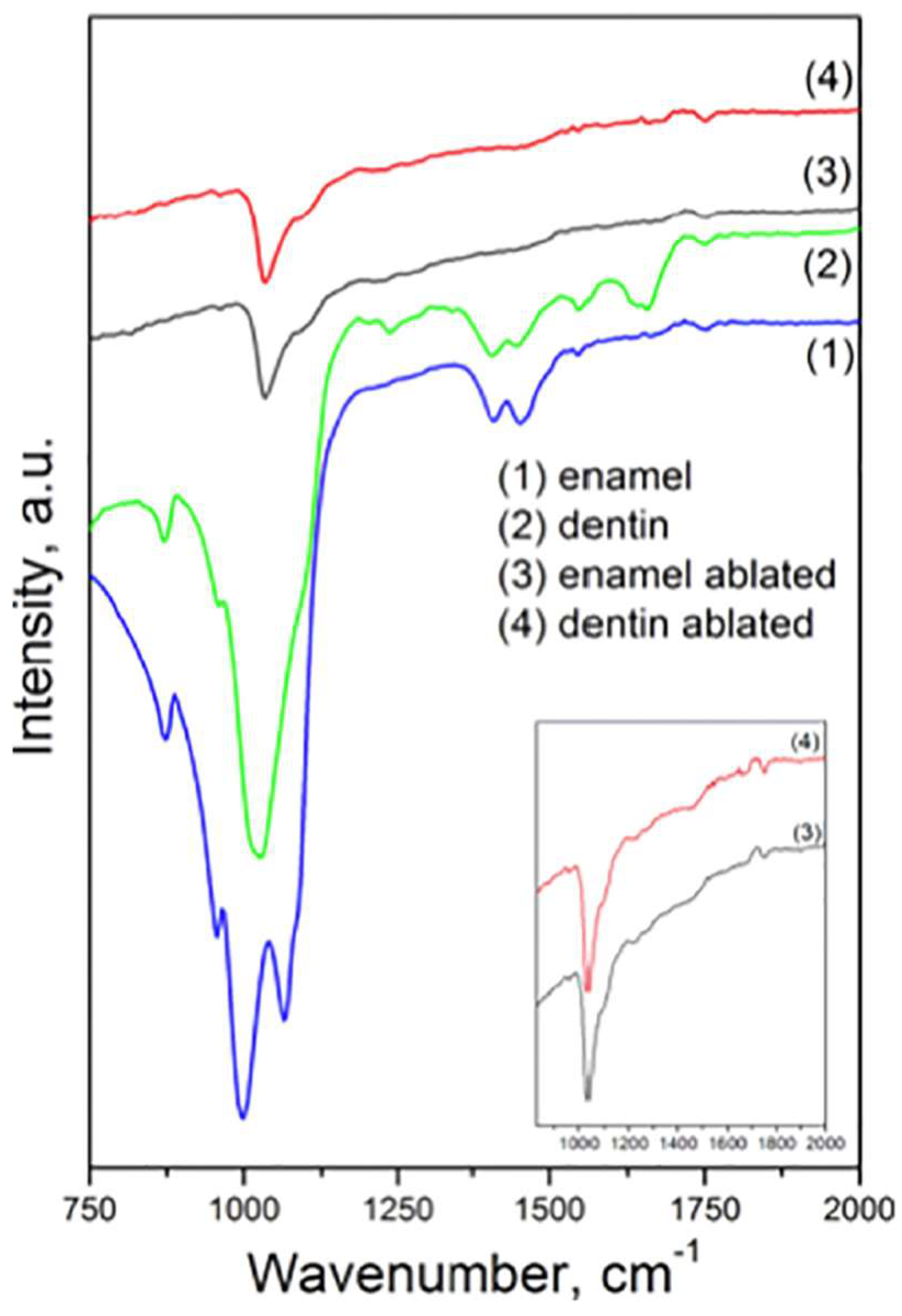 Compounds 04 00036 g003