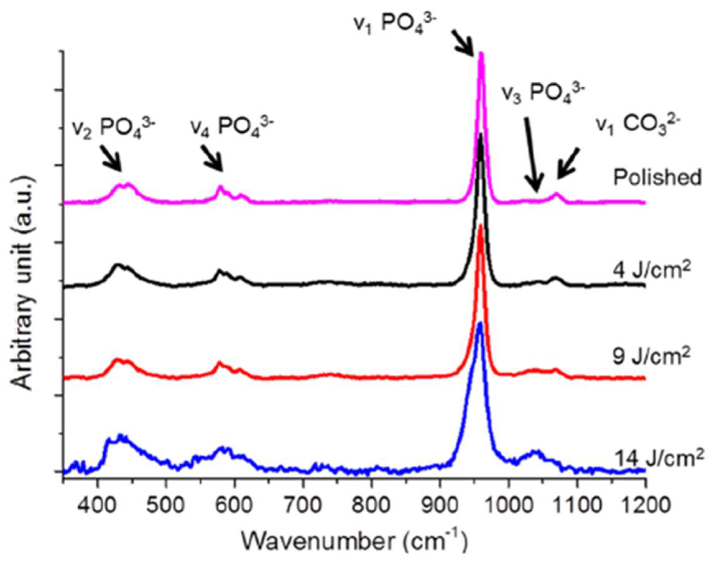 Compounds 04 00036 g004