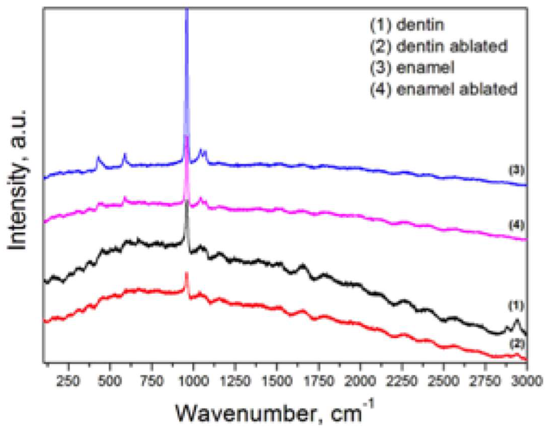 Compounds 04 00036 g005