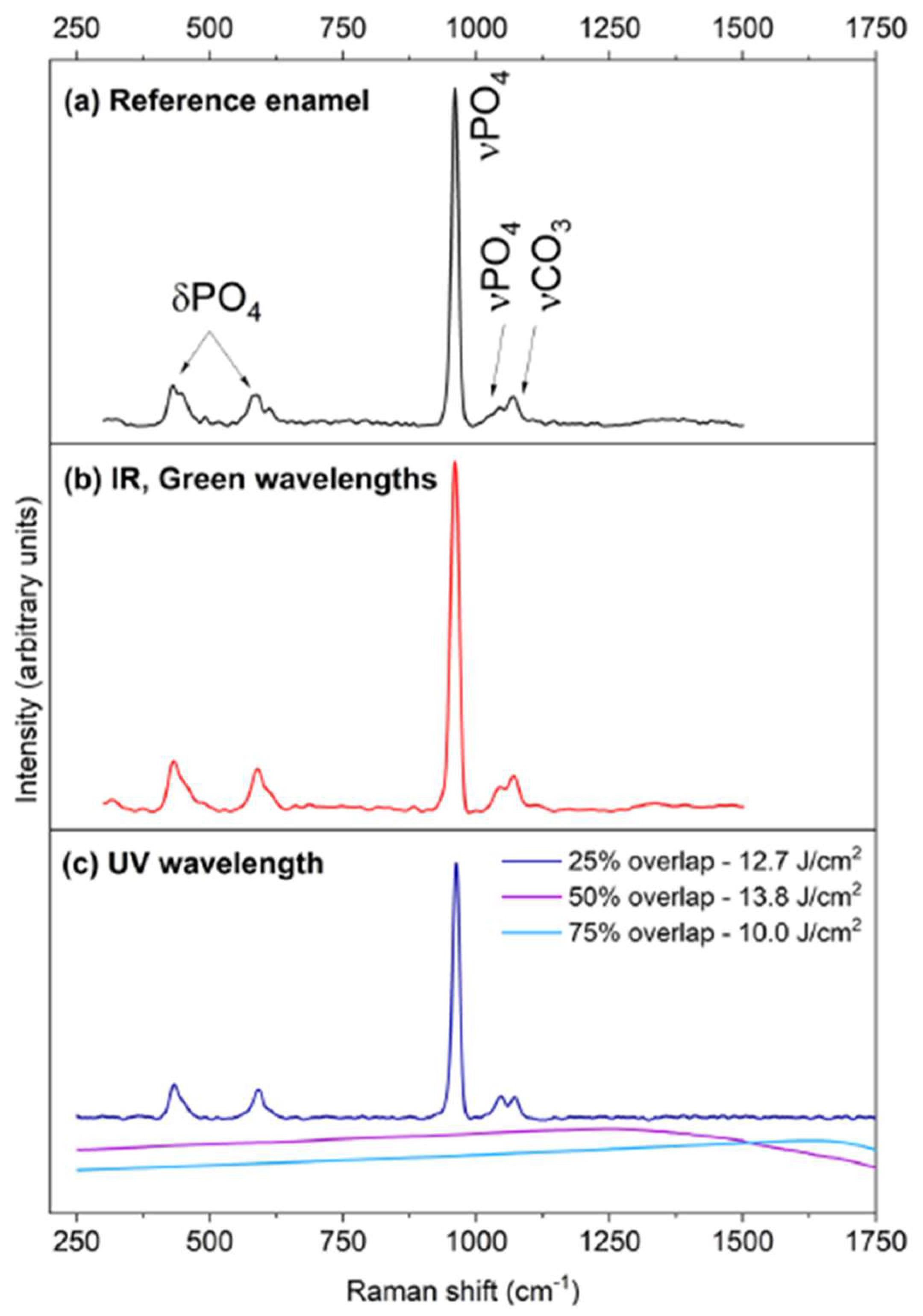 Compounds 04 00036 g007
