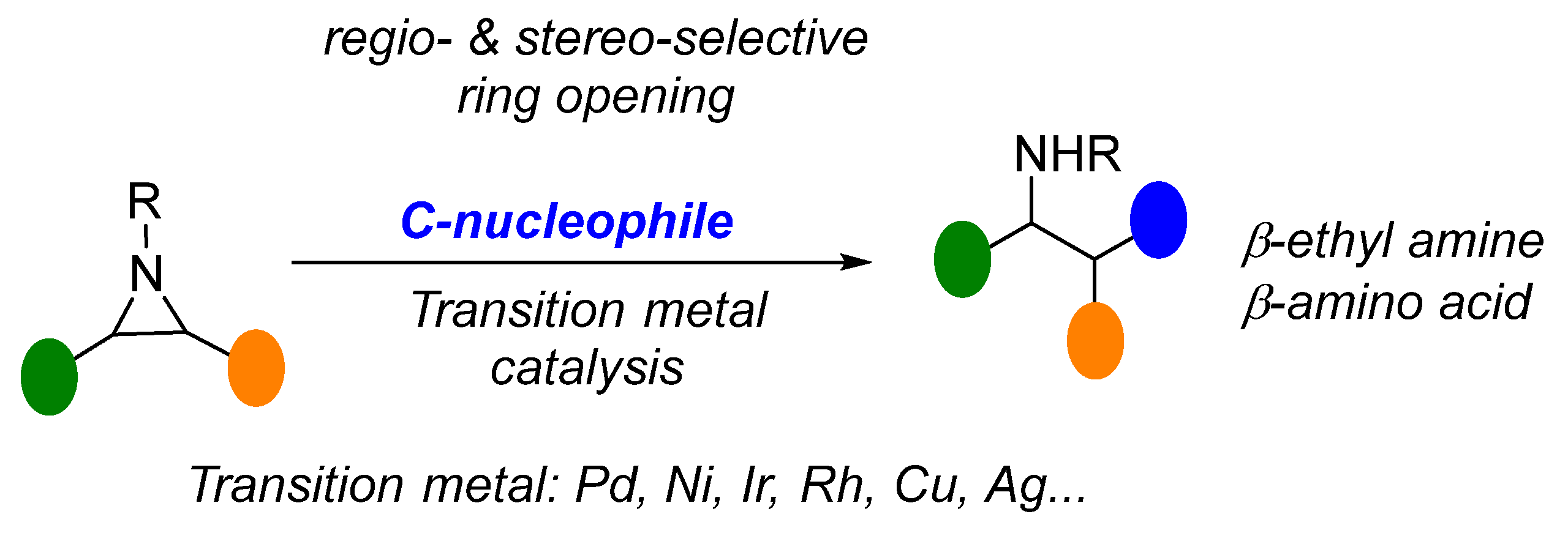Compounds 04 00038 sch001